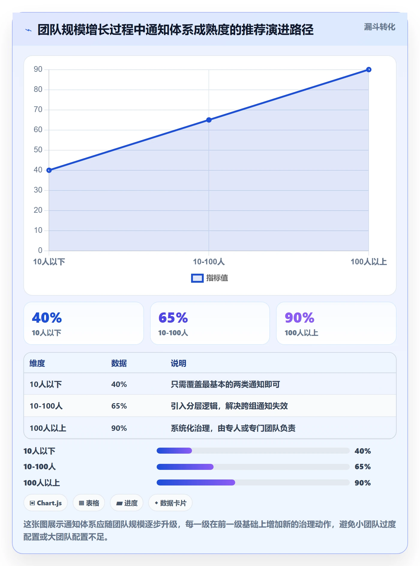 任务提醒如何做好消息通知?实施团队协同管理与操作步骤