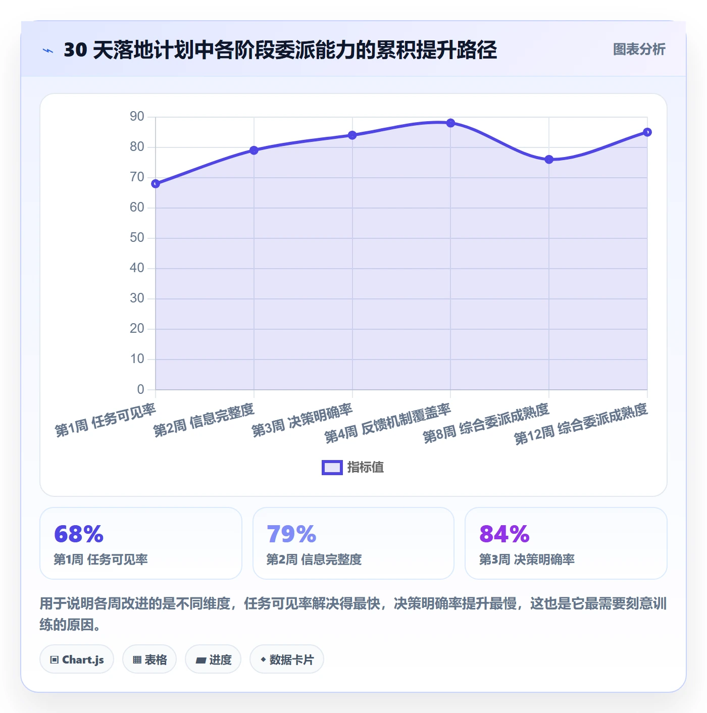 委派管理方法大全:项目经理任务分派效率提升落地清单
