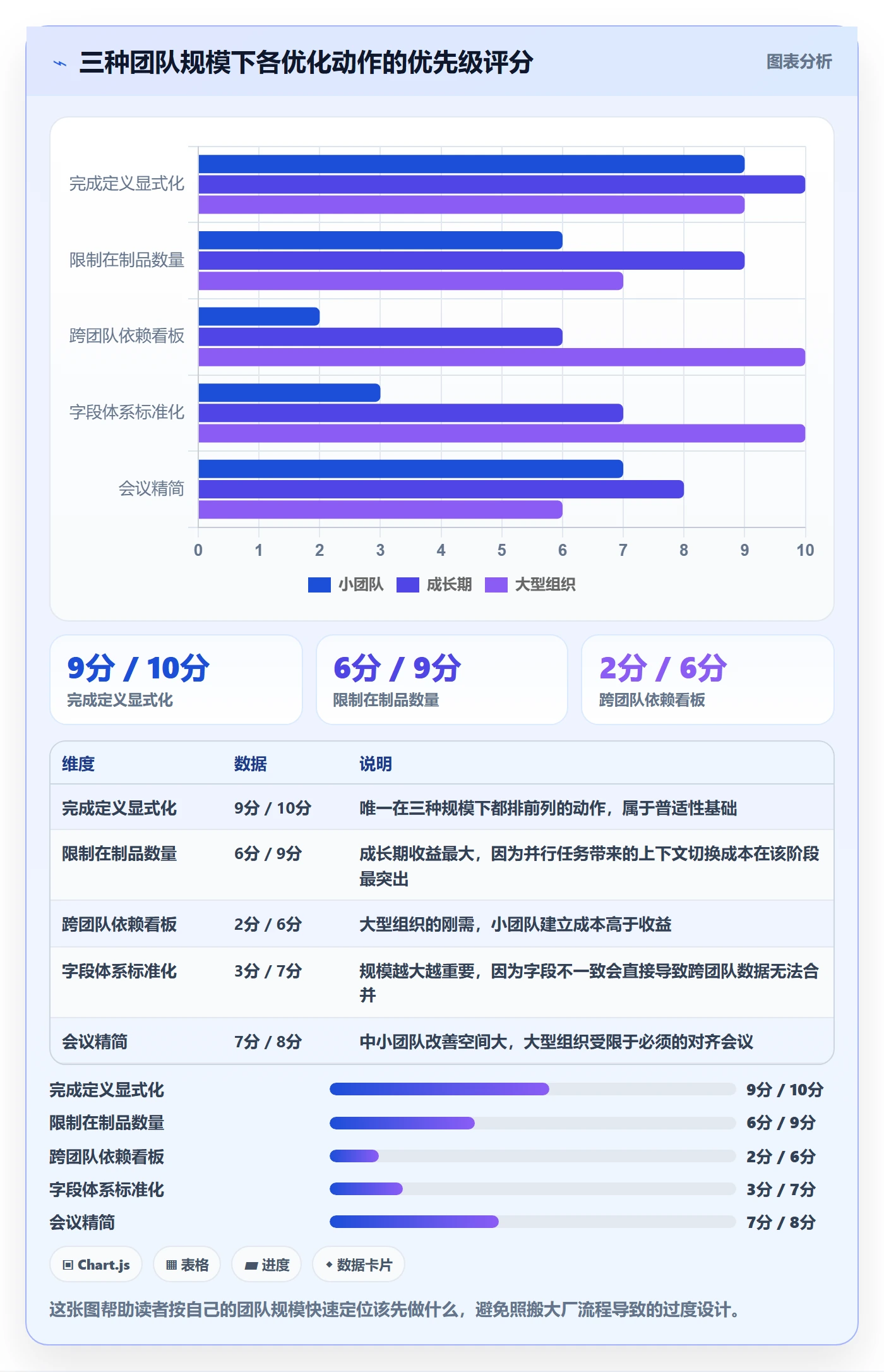 开始怎么做？产品经理流程优化：任务执行从0到1