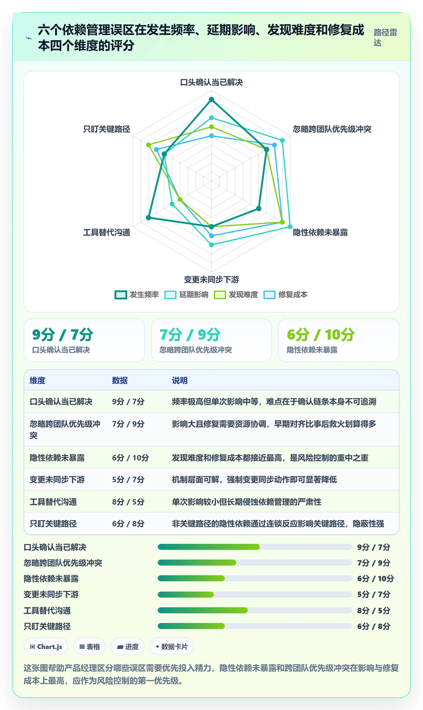 任务依赖前置任务全流程:产品经理风险控制与一文讲清