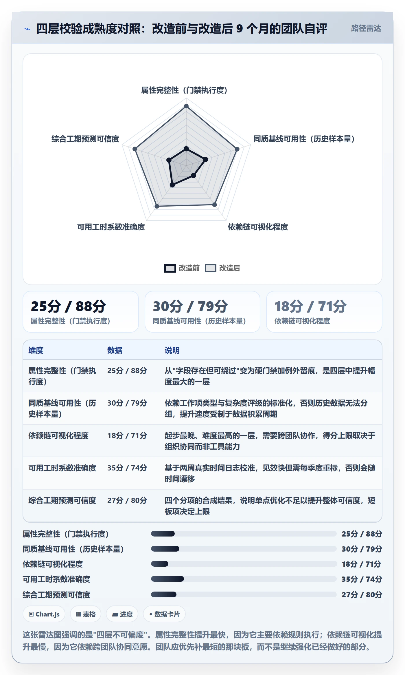 预计工期最佳实践:研发团队任务属性协同管理,常见问题