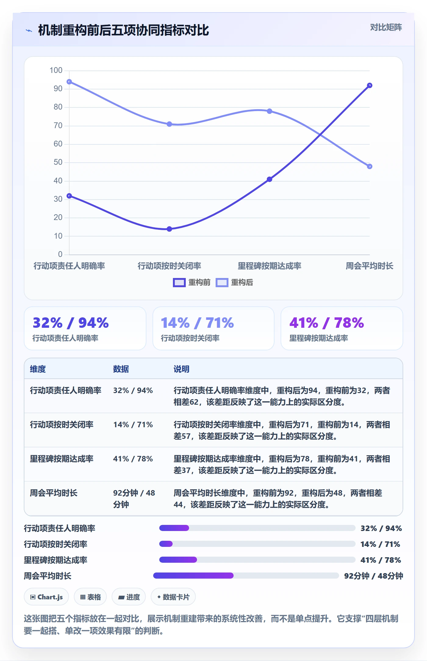 进度跟踪进展教程:PMO协同管理,避坑指南