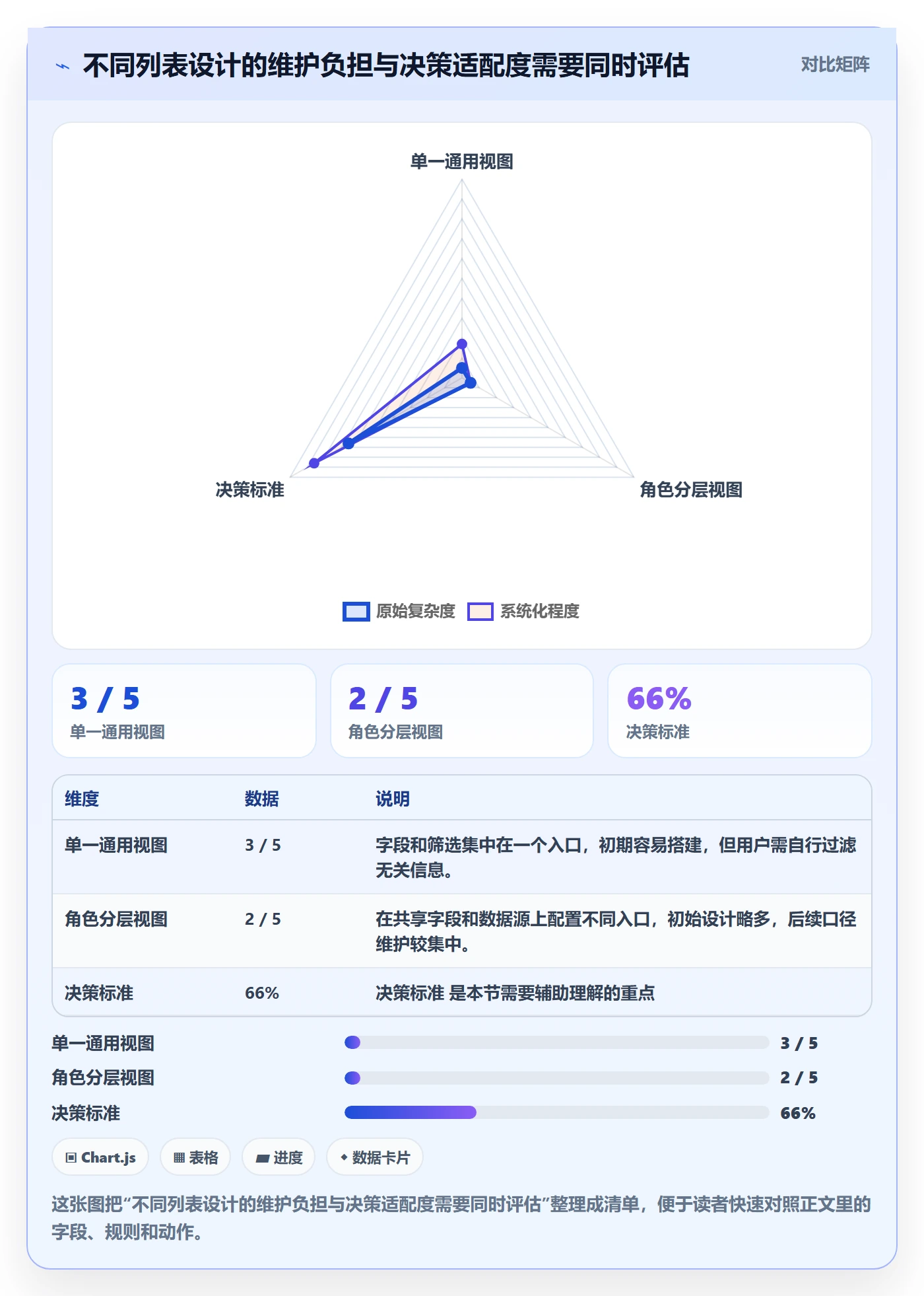 任务列表最佳实践:PMO列表视图入门指南,常见问题