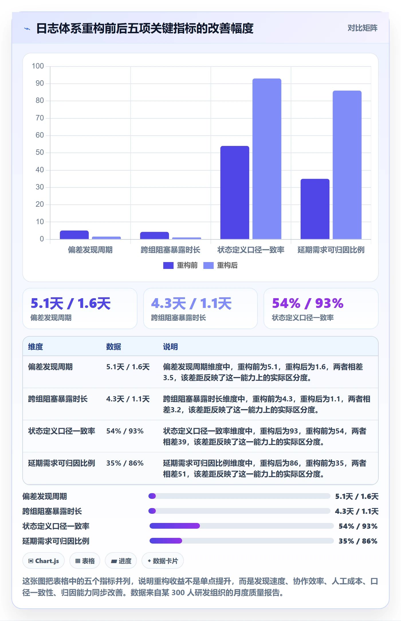 进度日志最佳实践：研发团队进度跟踪数据分析，常见问题
