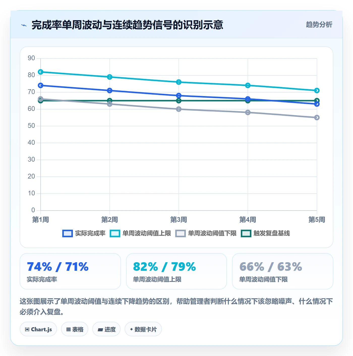 进度管理完成率全流程:管理层制度设计与一文讲清