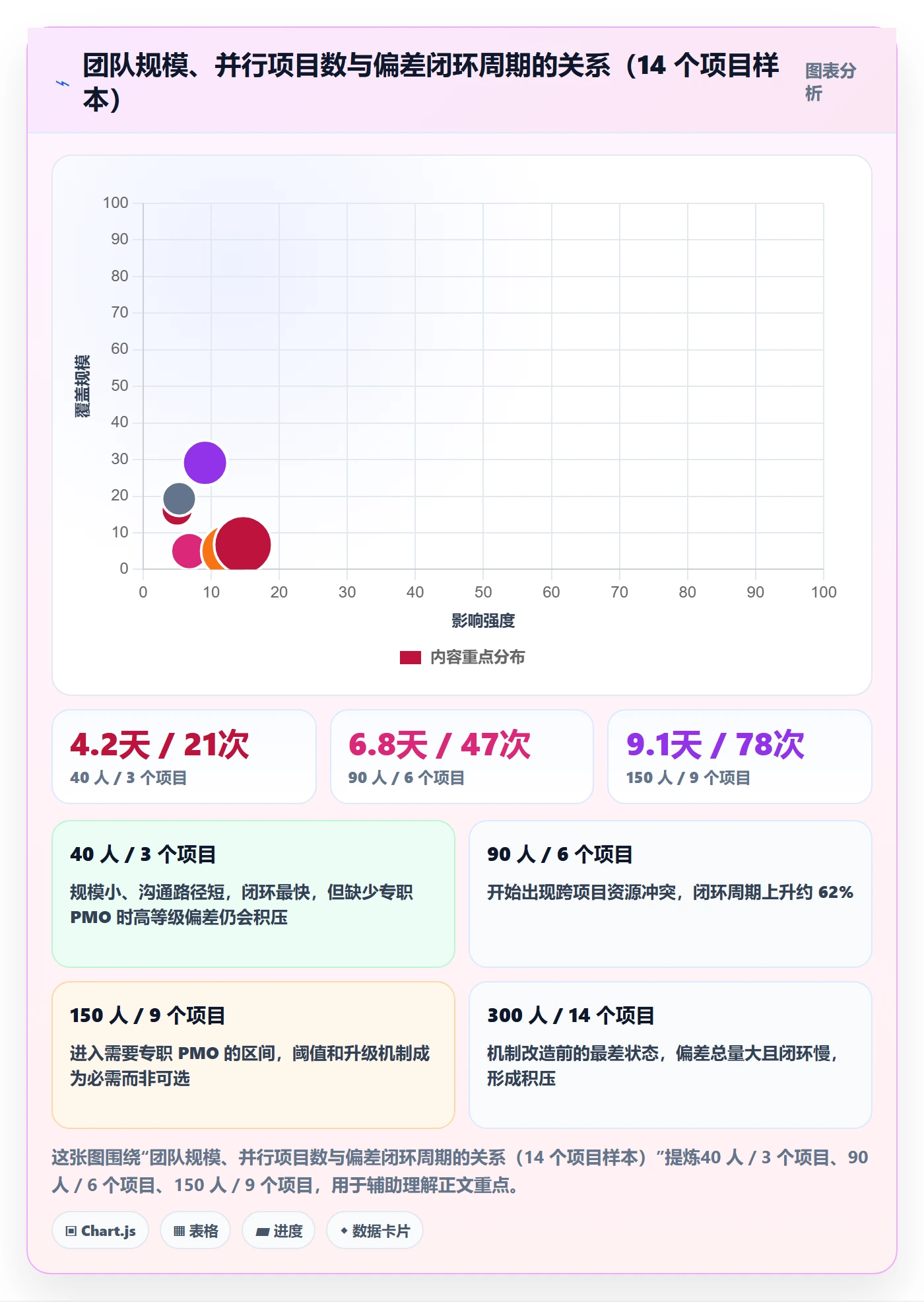 进度管理如何做好进度偏差？PMO协同管理与操作步骤