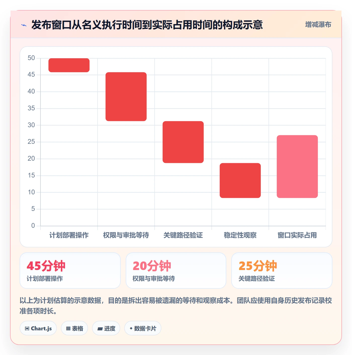 上线计划最佳实践：研发团队发布管理最佳实践，常见问题