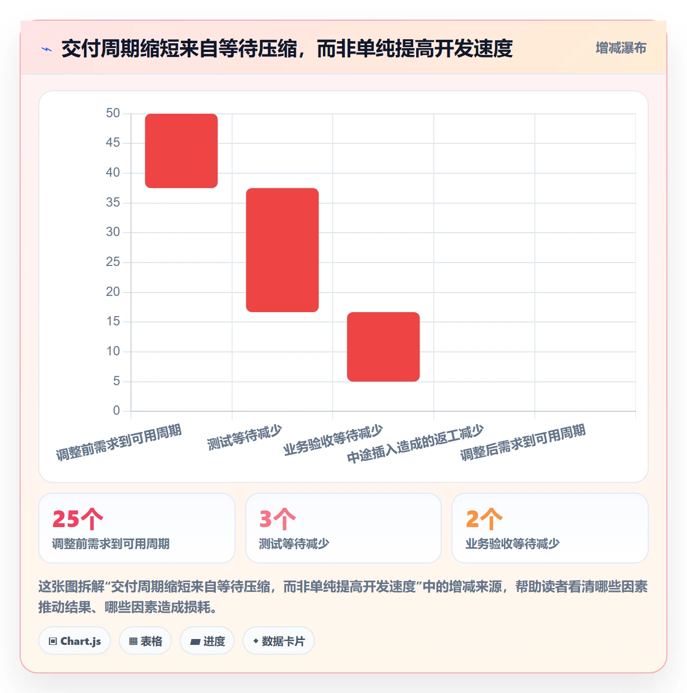敏捷项目Scrum全流程:管理层落地方案与一文讲清