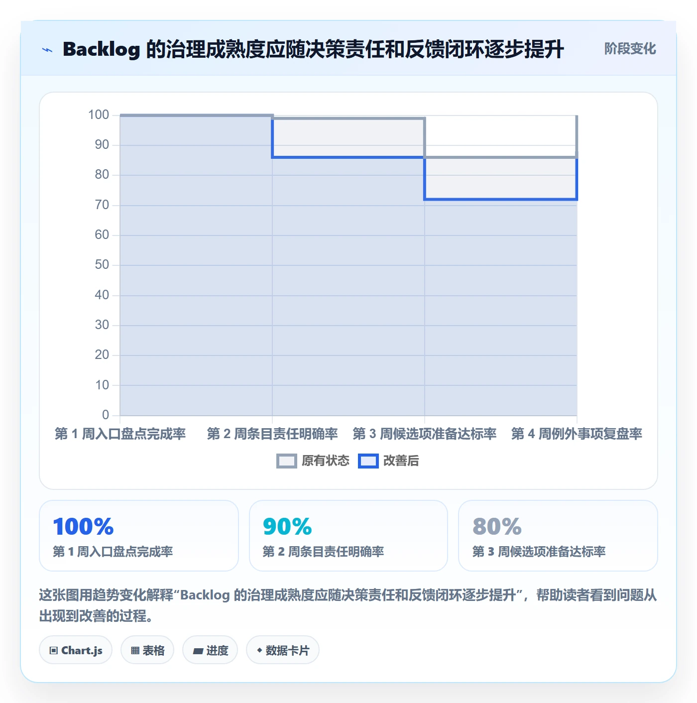 敏捷项目如何做好Backlog?管理层落地方案与操作步骤