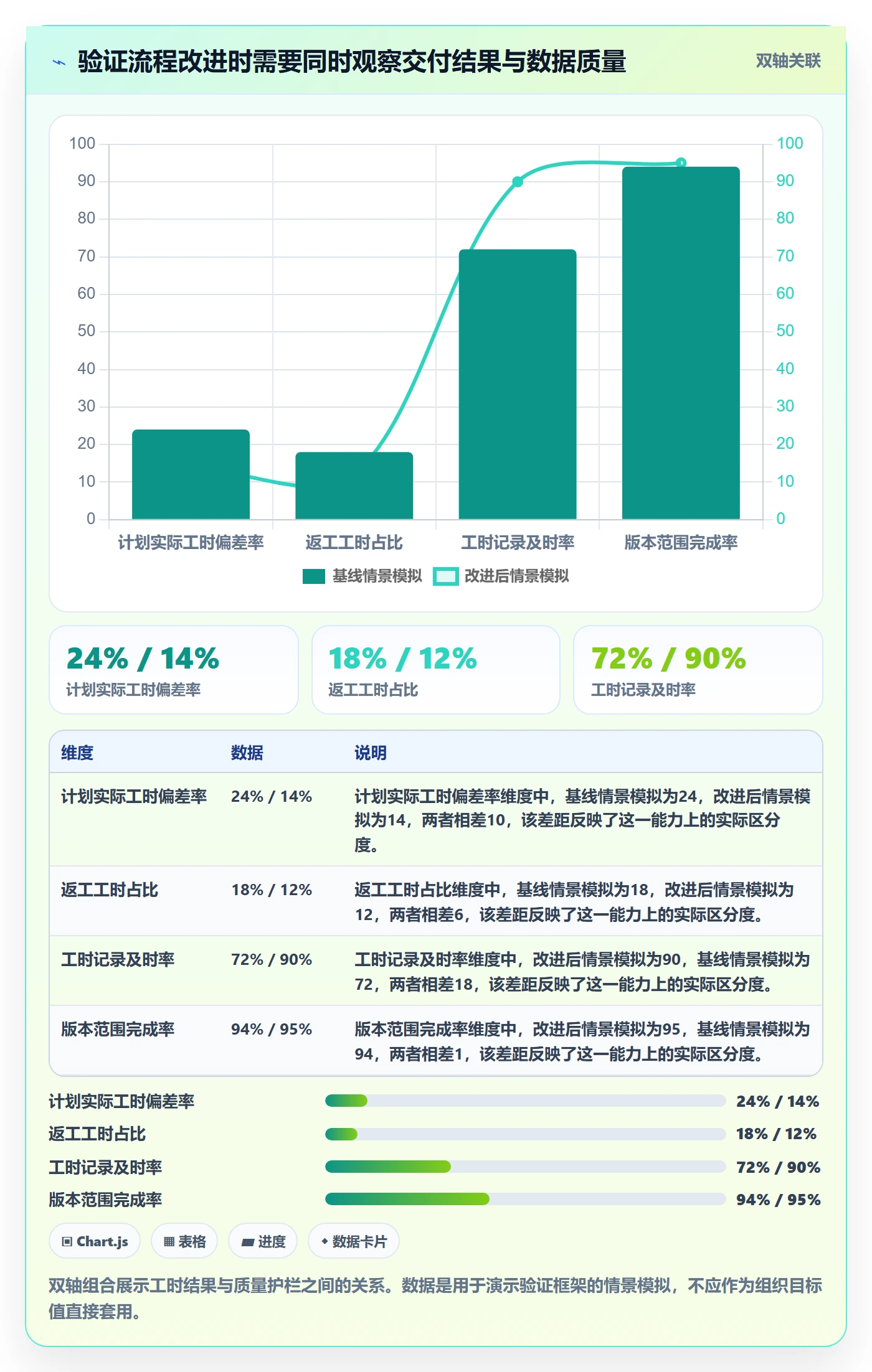 工时流程与规范：跨部门团队工时管理最佳实践关键指标