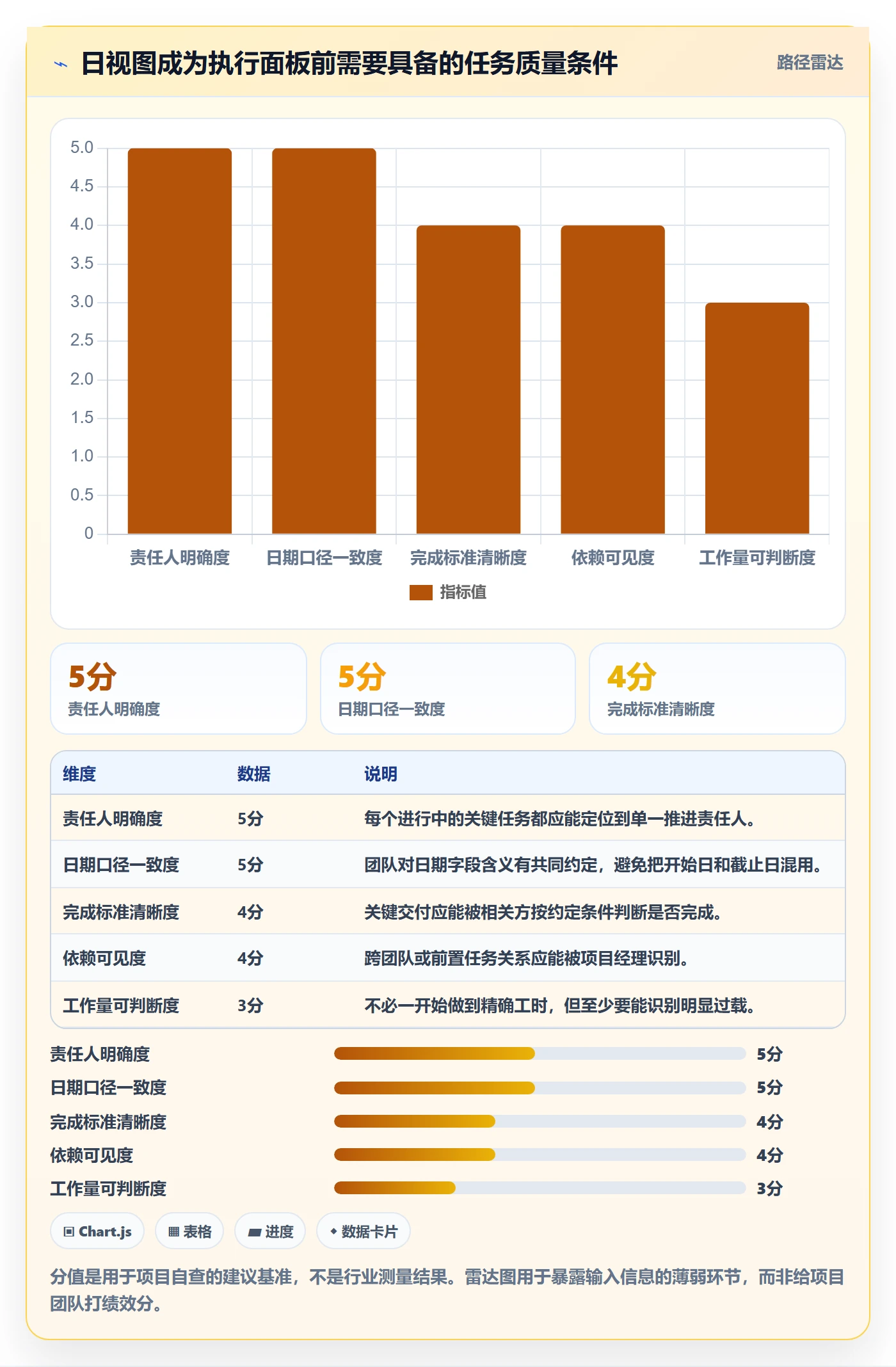 日历视图日视图教程:项目经理落地方案,避坑指南