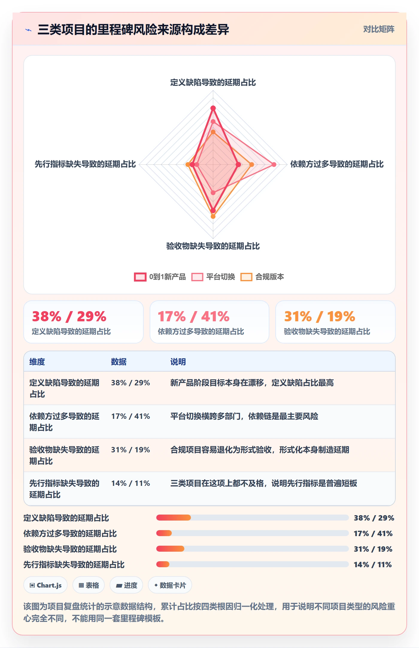 里程碑如何做好里程碑计划?产品经理风险控制与操作步骤