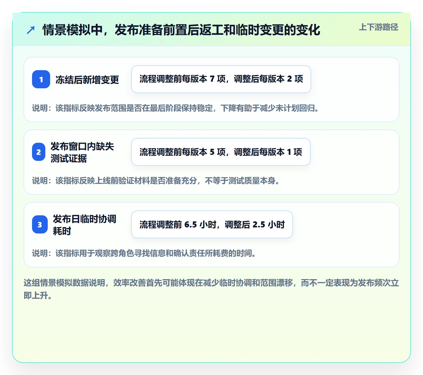 Release实操方法：研发团队提升版本管理效率的最佳实践方法与模板