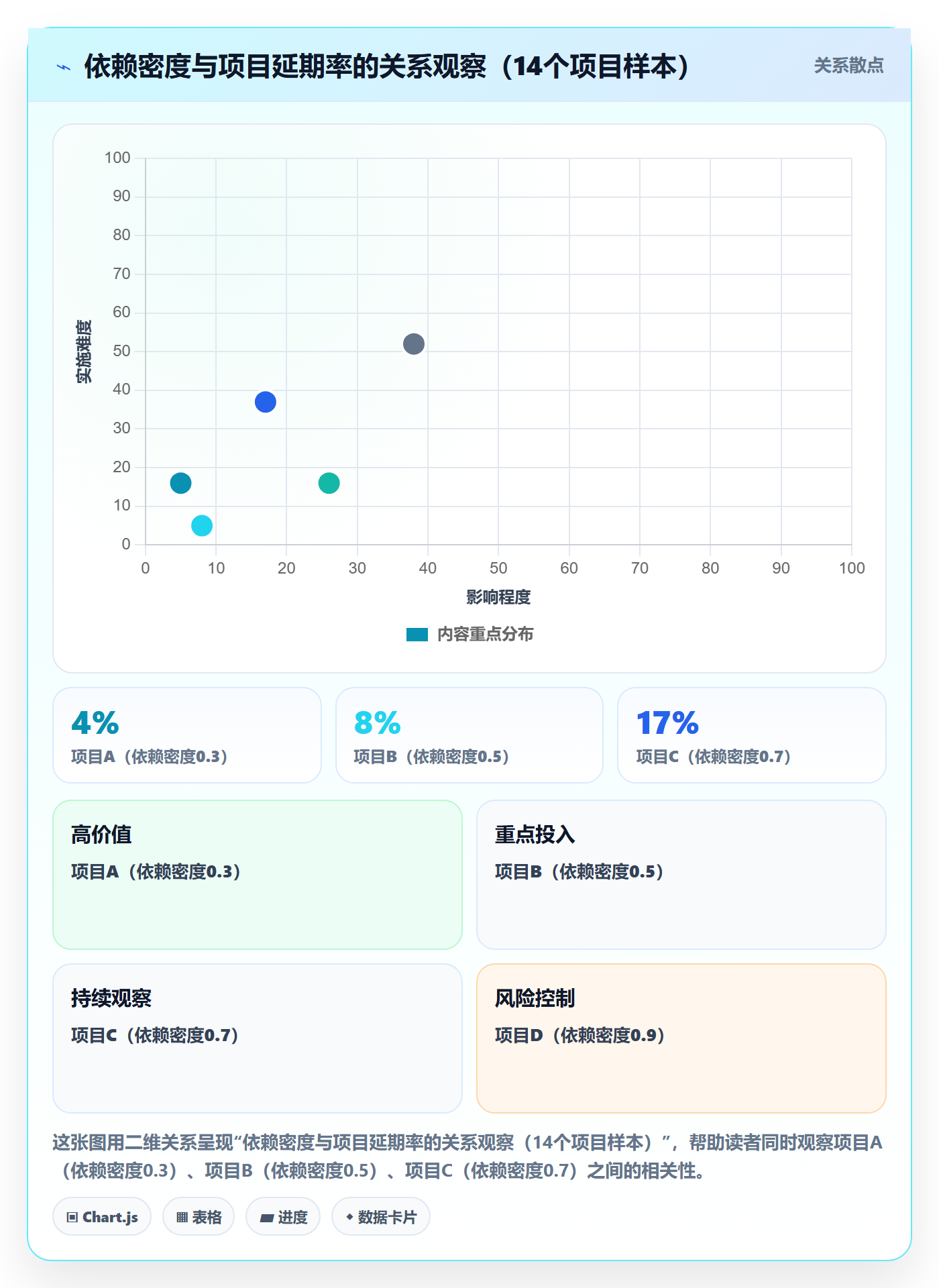 后置任务管理指南：项目经理如何做好任务依赖，入门指南全流程