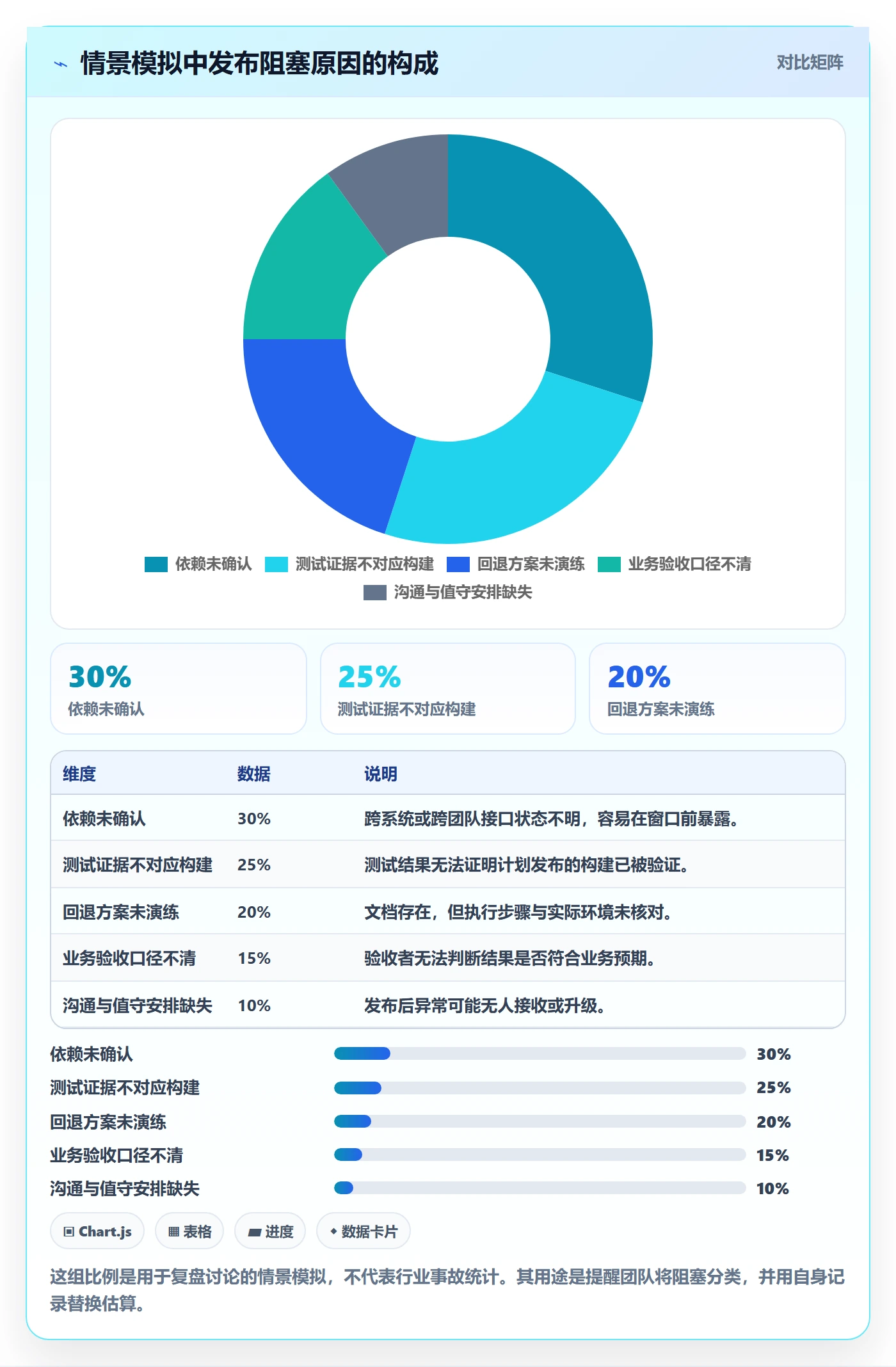发布管理发布教程:跨部门团队落地方案,避坑指南