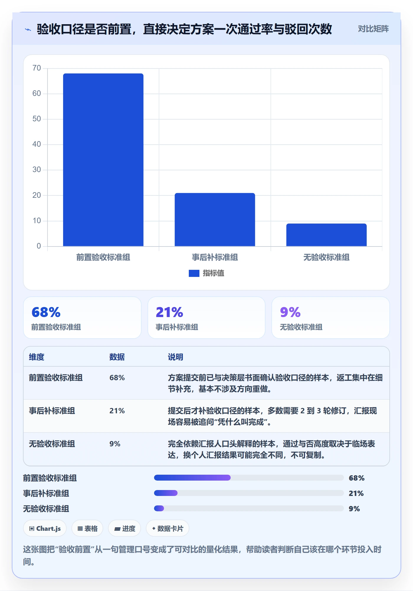 驳回落地方案：管理层开展任务验收的入门指南案例解析