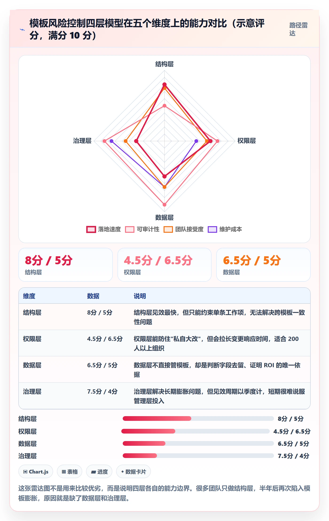 标准项目实操方法：研发团队提升项目模板效率的风险控制方法与模板