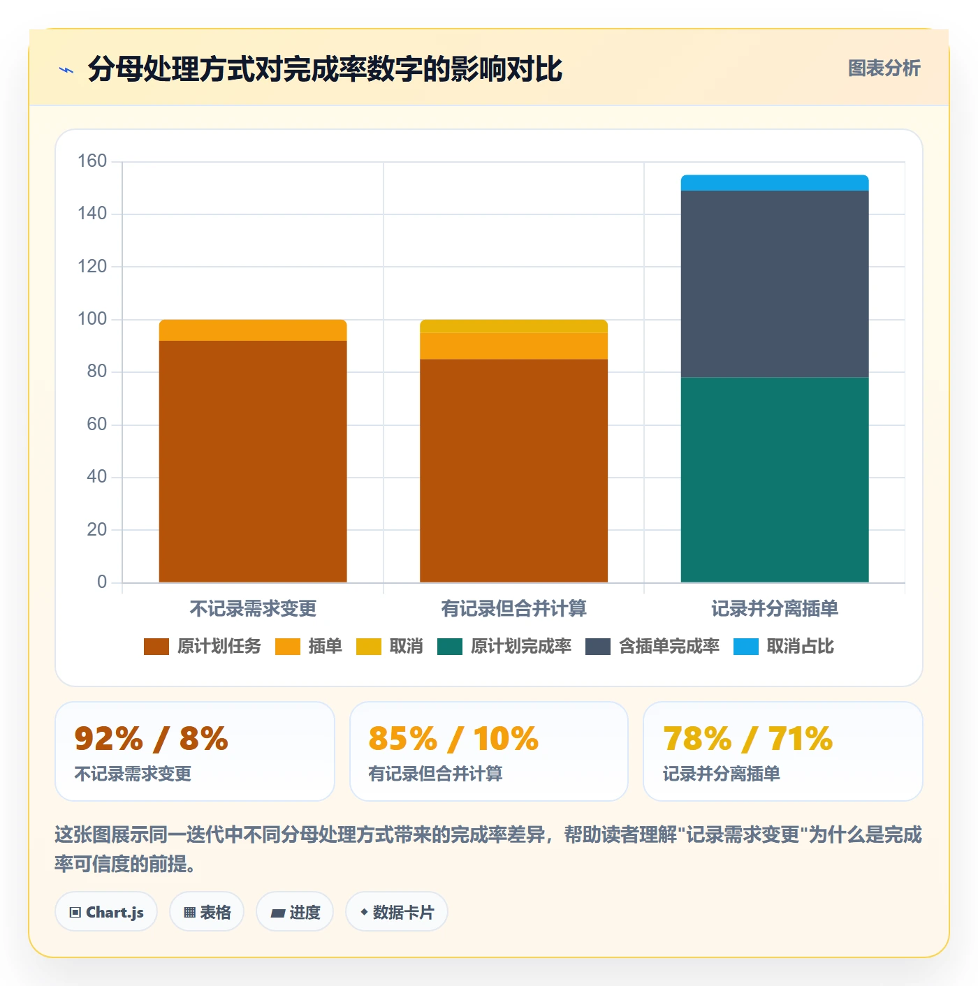 完成率怎么做?研发团队入门指南:进度管理从0到1