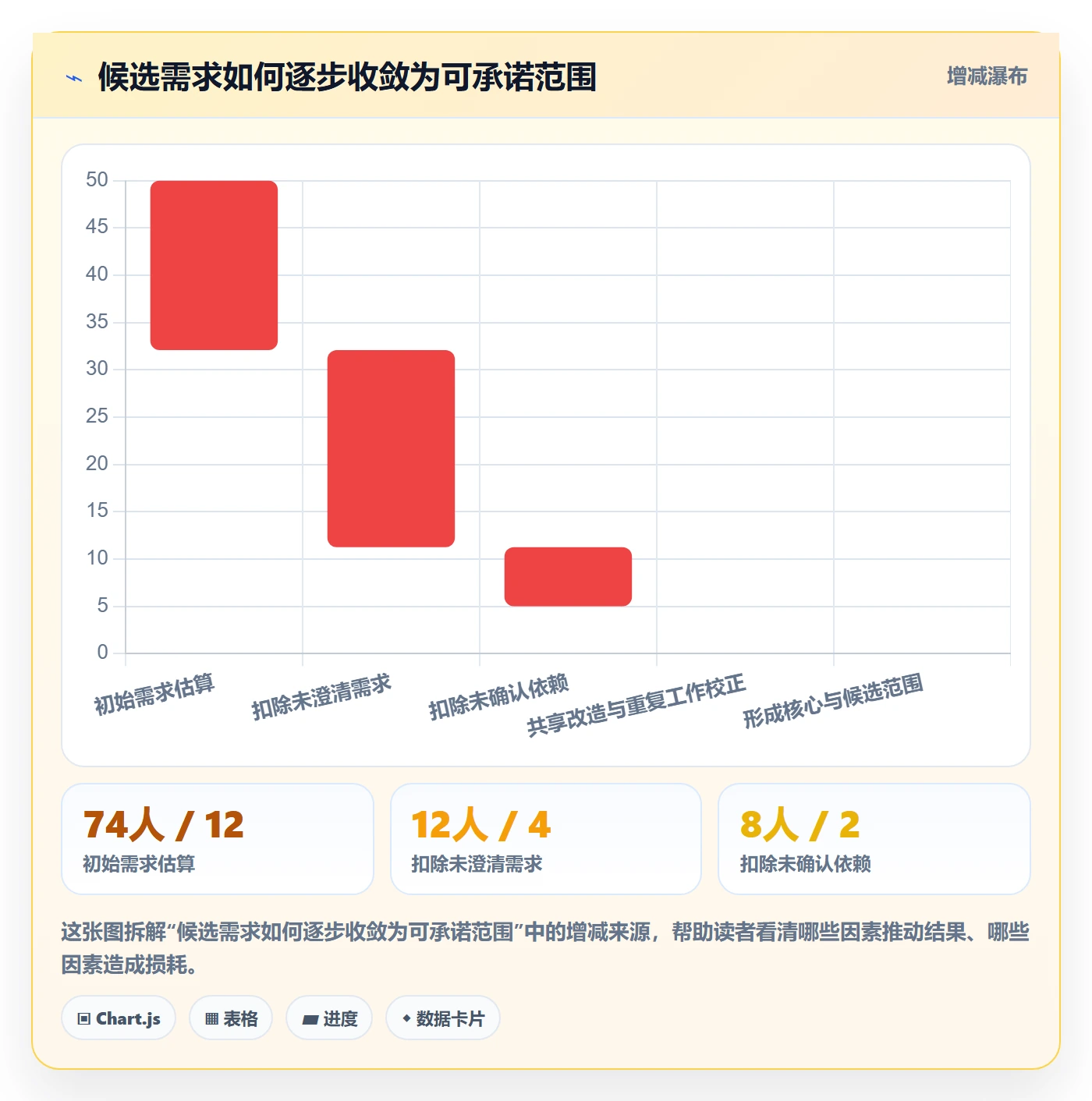 需求排期如何做好版本规划?研发团队风险控制与操作步骤