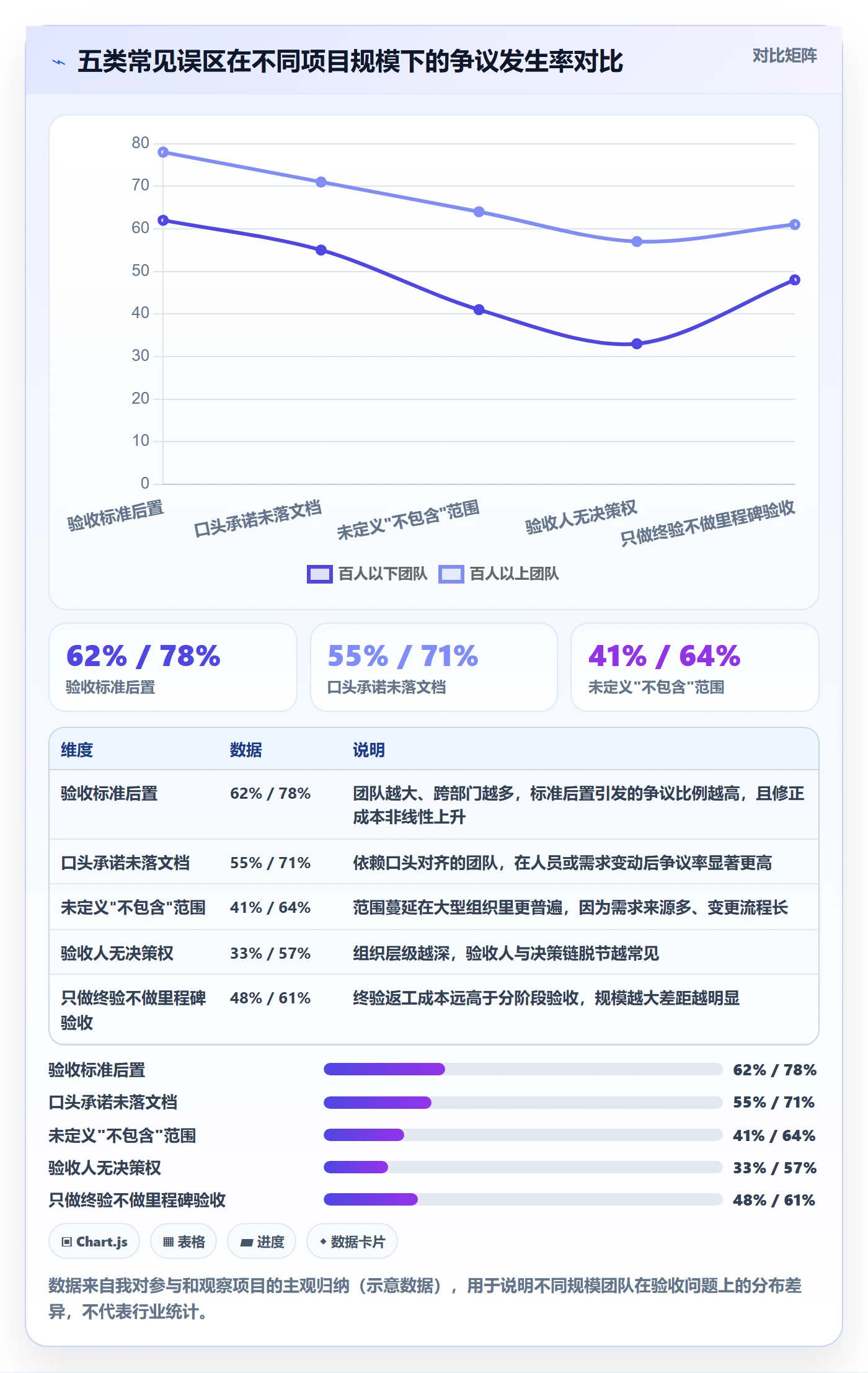 验收标准最佳实践:跨部门团队任务验收最佳实践,常见问题