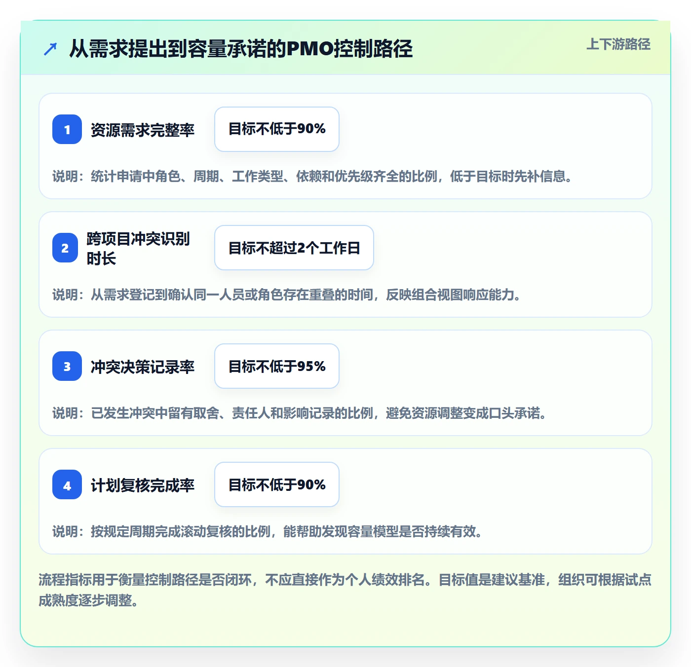 人力资源计划可用工时教程:PMO风险控制,避坑指南