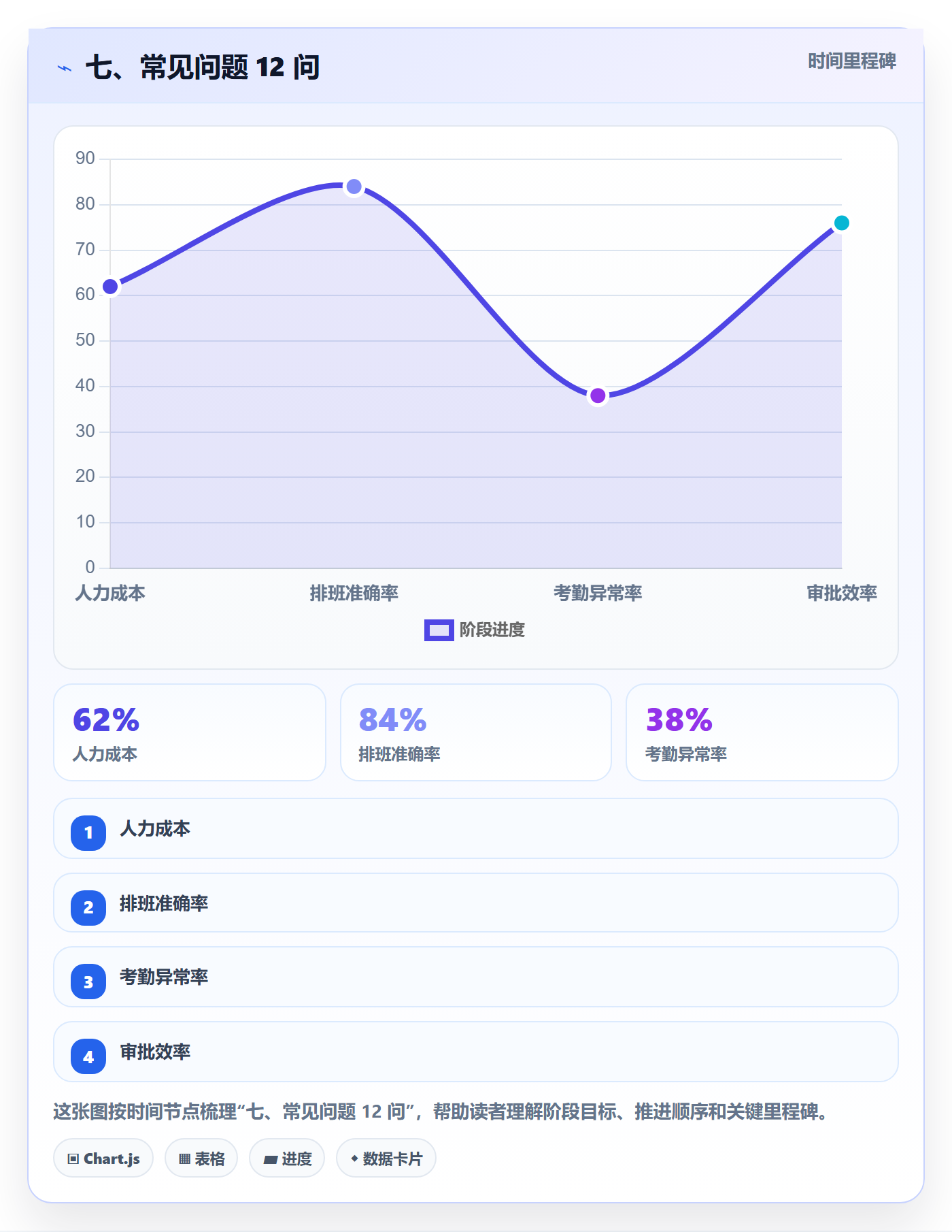 七、常见问题 12 问
