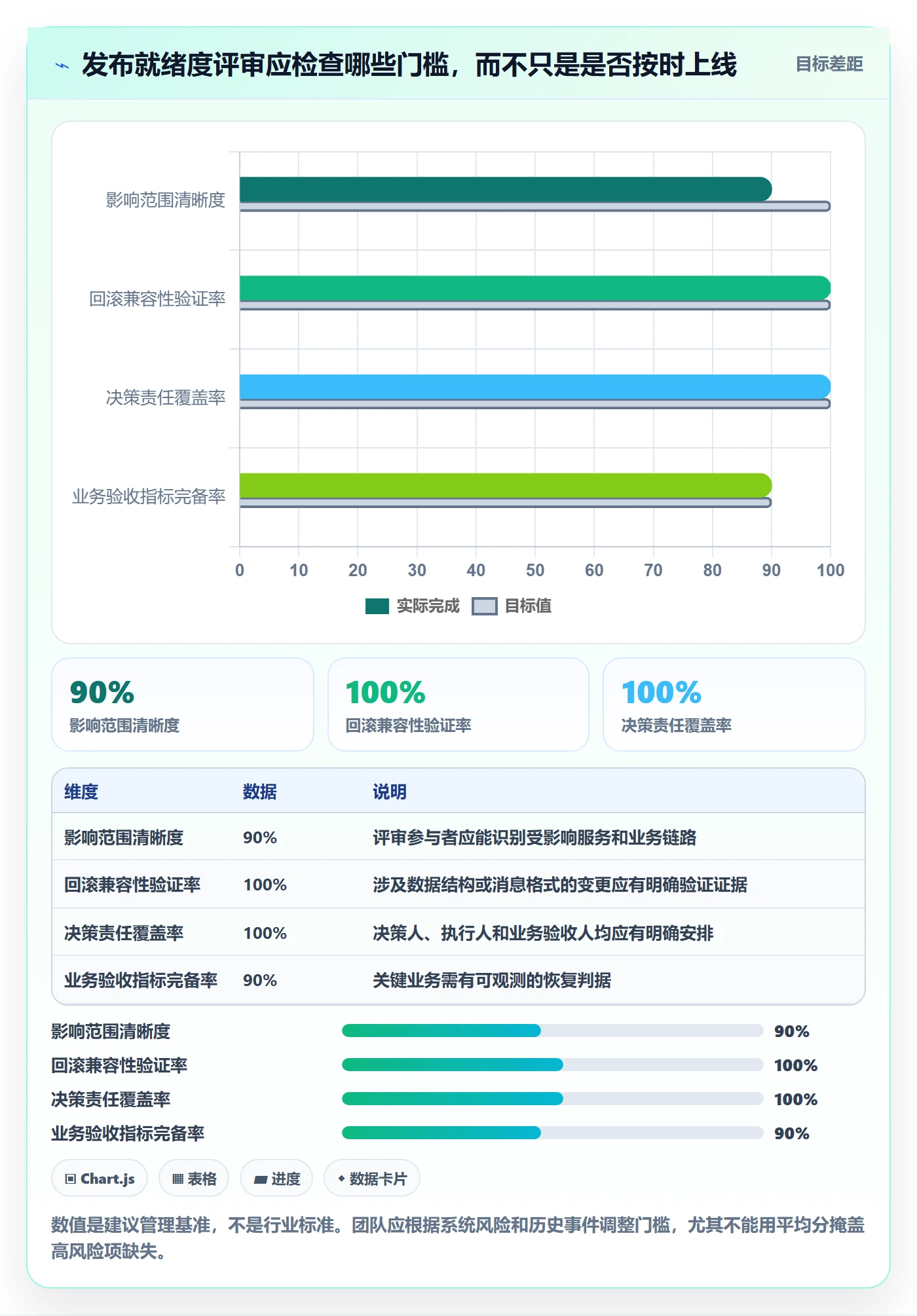 回滚最佳实践:项目经理发布管理风险控制,常见问题