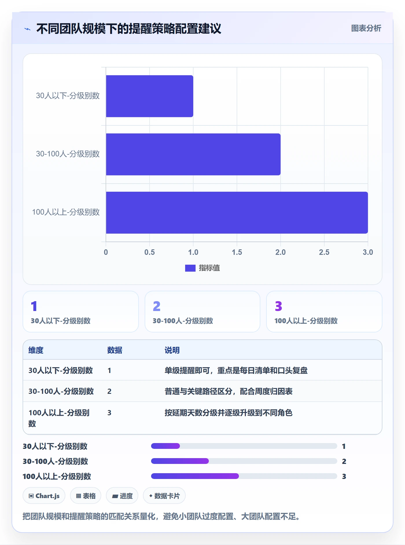 任务提醒超期提醒教程：项目负责人数据分析，避坑指南
