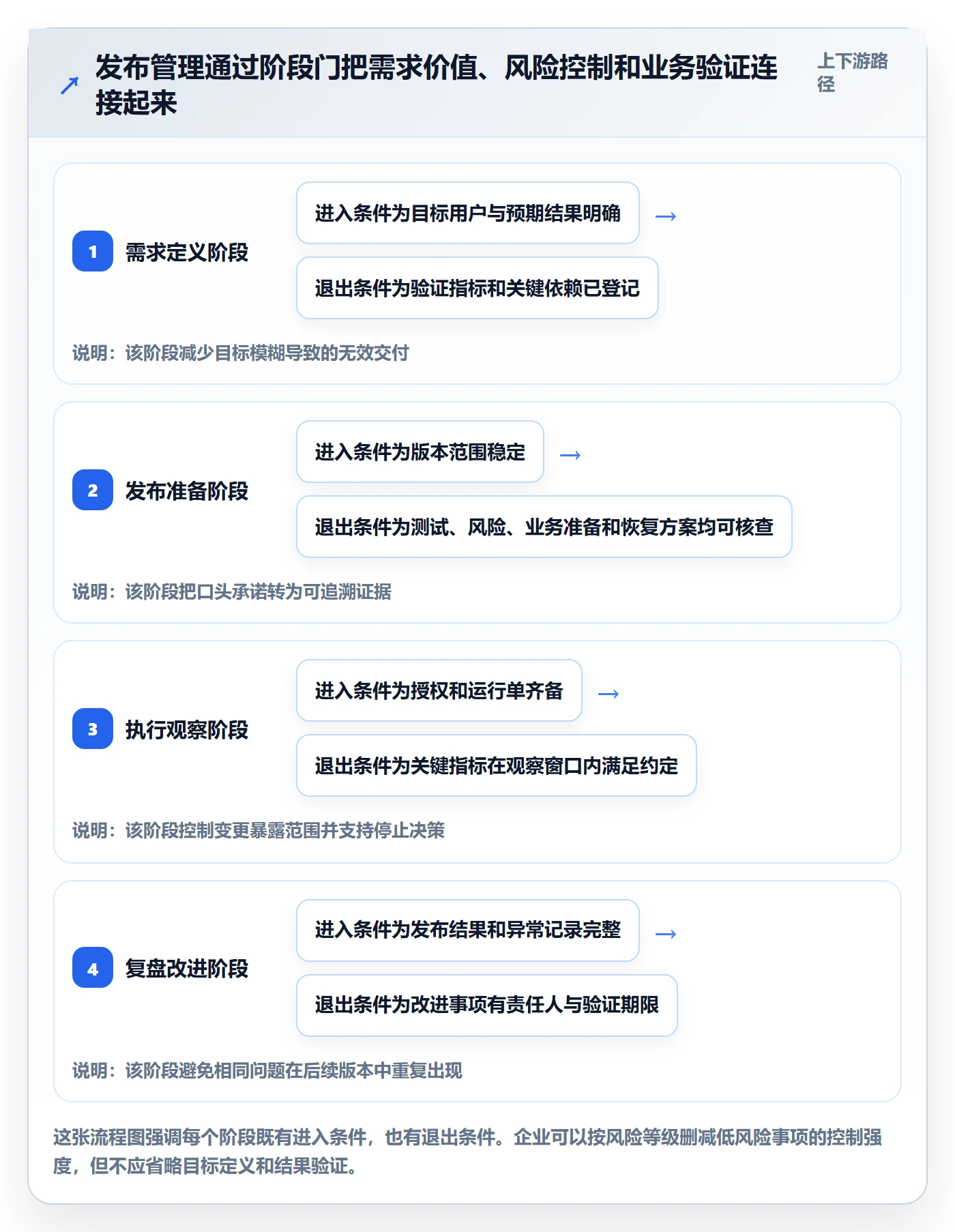 上线管理指南:企业管理者如何做好发布管理,效率提升全流程