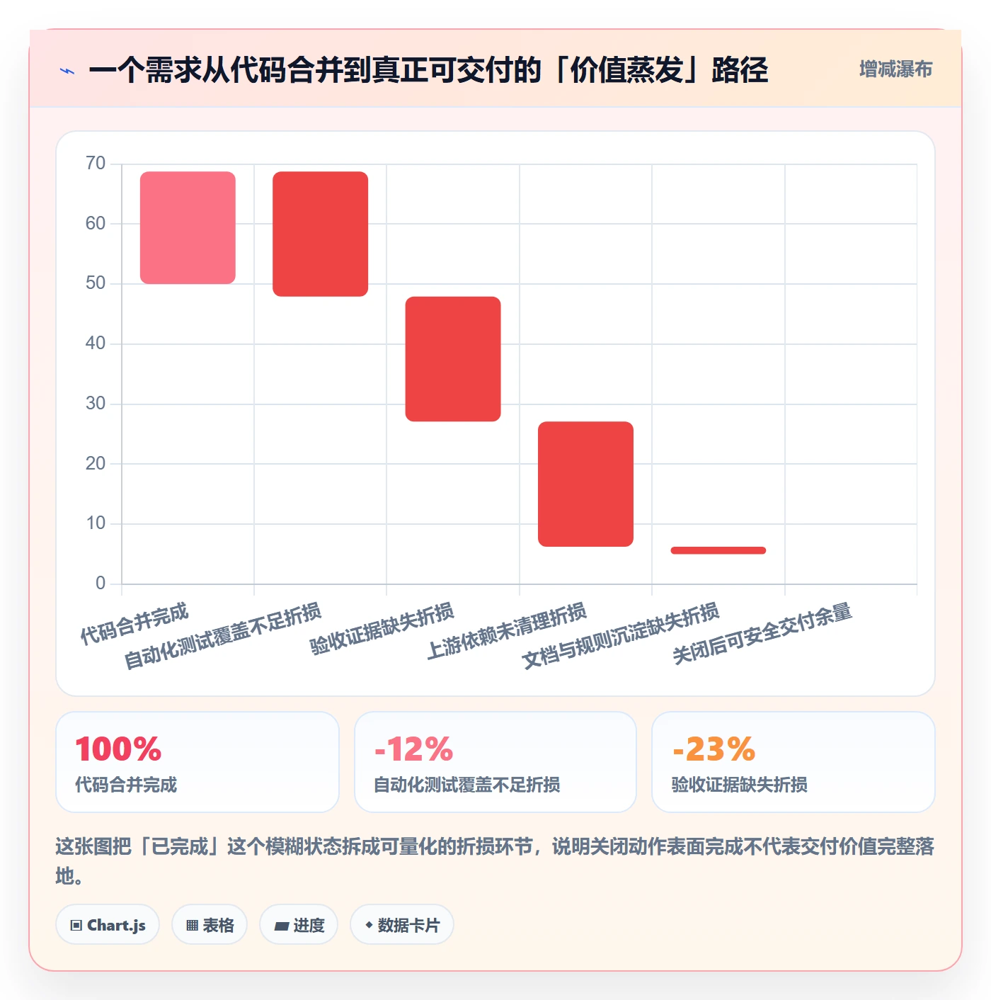 关闭最佳实践：研发团队任务执行最佳实践，常见问题