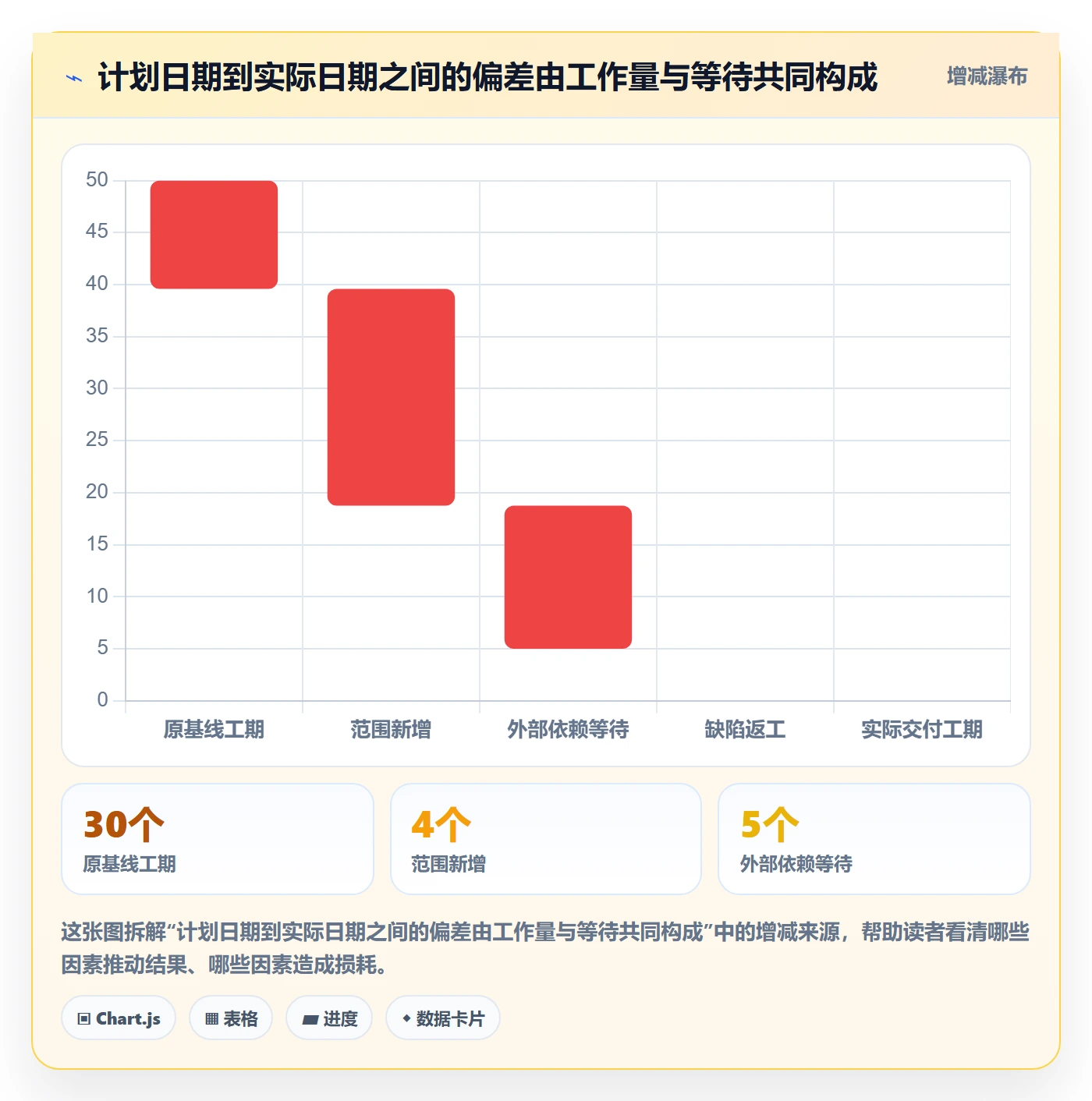 延期天数最佳实践：项目经理延期管理最佳实践，常见问题