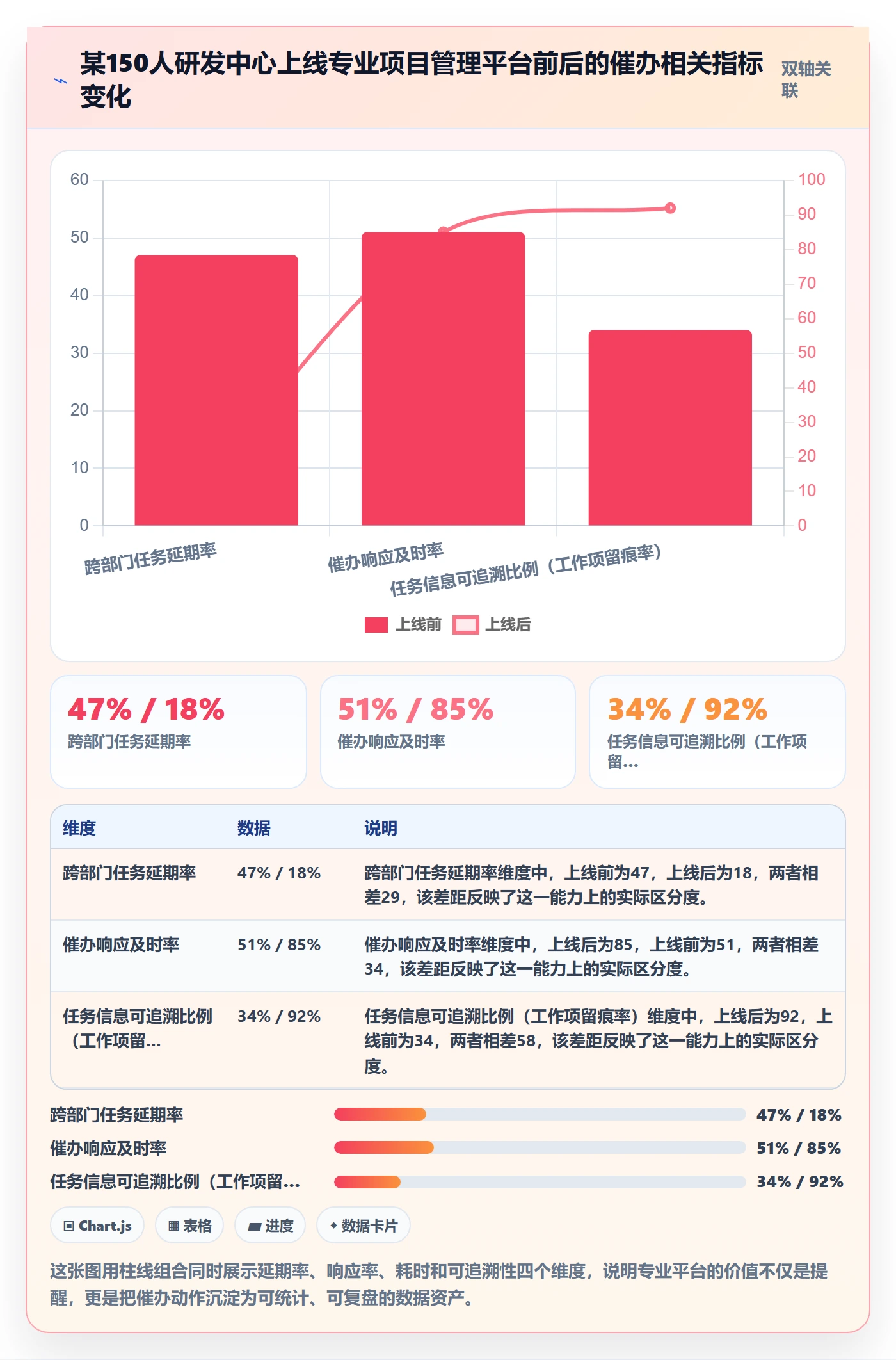 催办落地方案:管理层开展任务提醒的入门指南案例解析