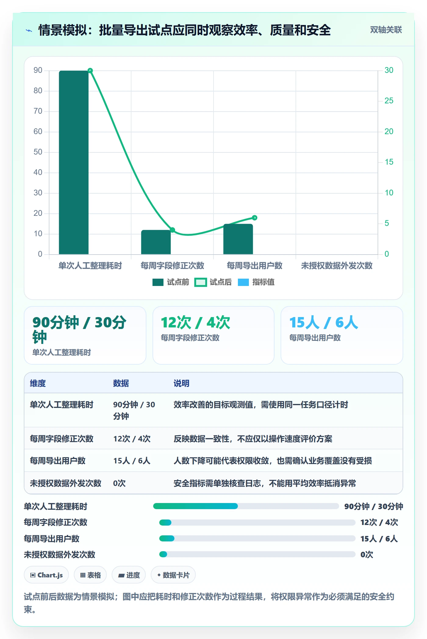 需求管理需求收集教程:跨部门团队风险控制,避坑指南