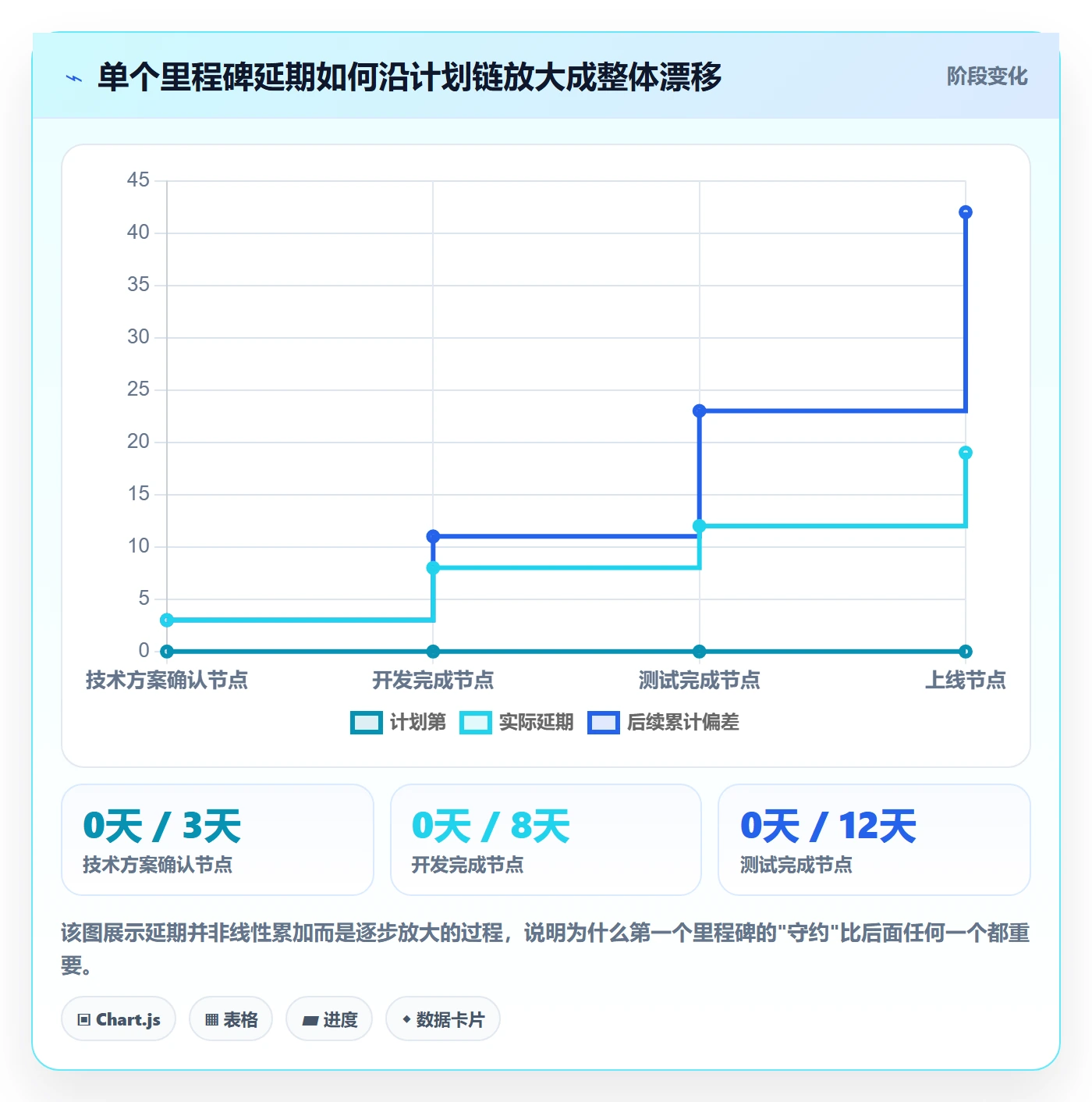 里程碑实操方法:项目负责人提升里程碑效率的入门指南方法与模板