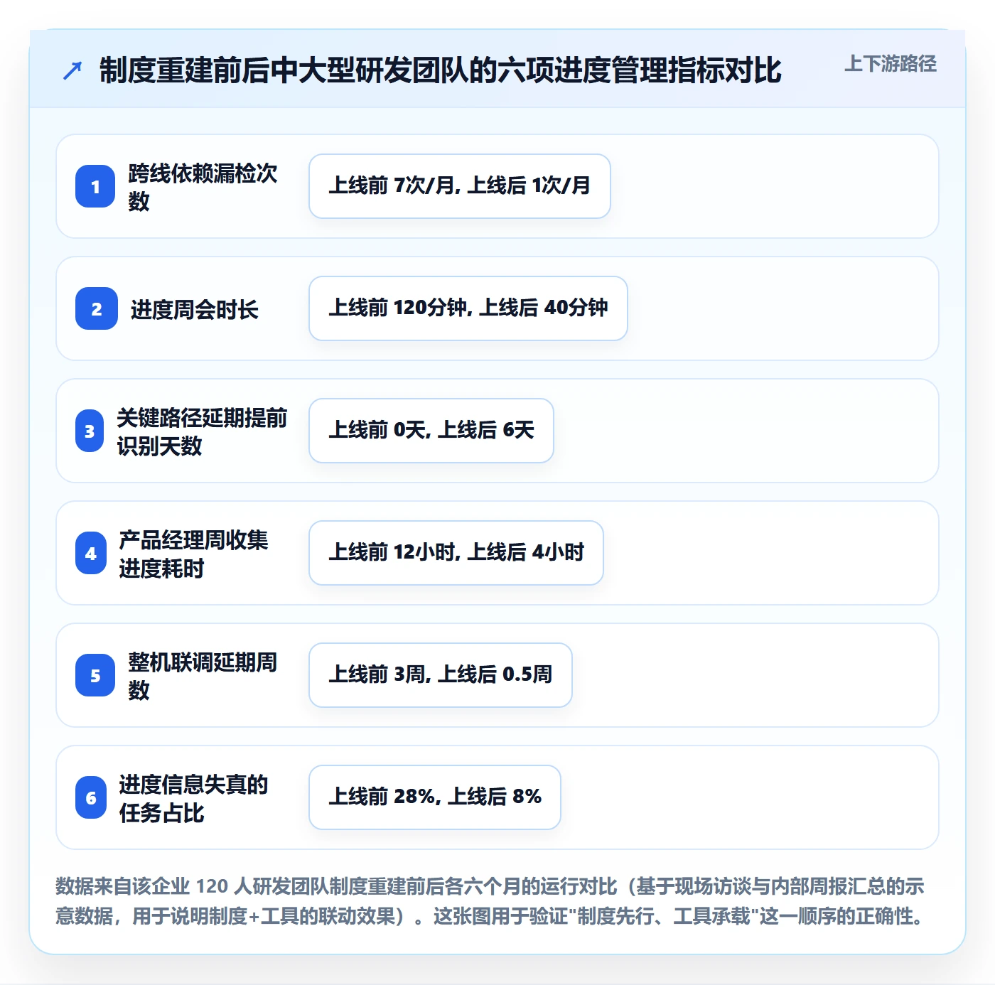 进度管理项目进度全流程:产品经理制度设计与一文讲清