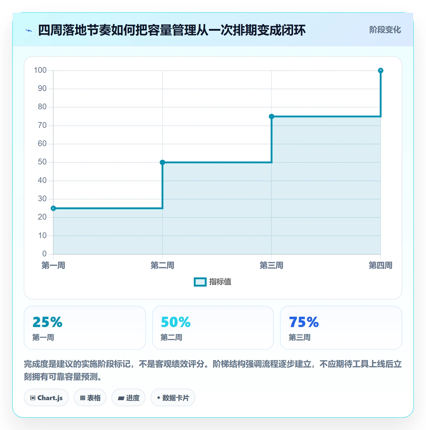 资源负载如何做好Capacity？研发团队流程优化与操作步骤