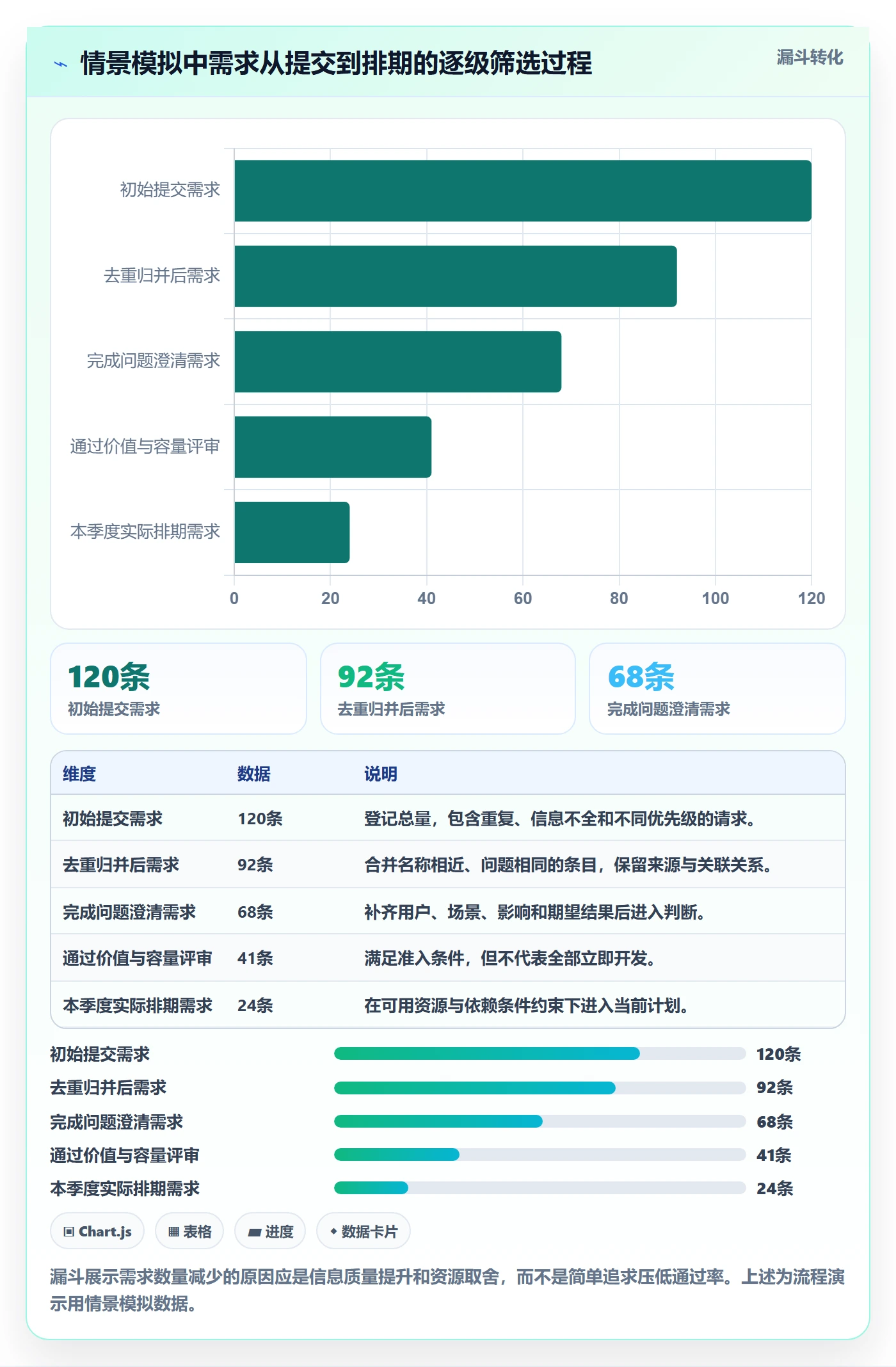 需求评审最佳实践：企业管理者需求管理落地方案，常见问题