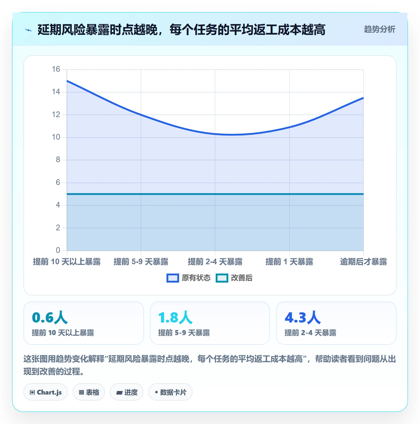 延期流程与规范：产品经理任务执行制度设计关键指标