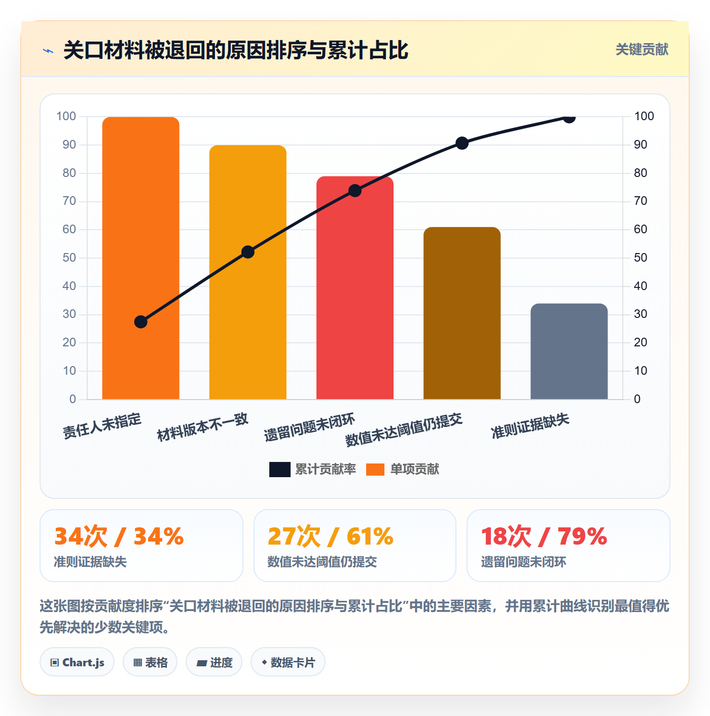 阶段门落地方案:项目成员开展项目阶段的流程优化案例解析