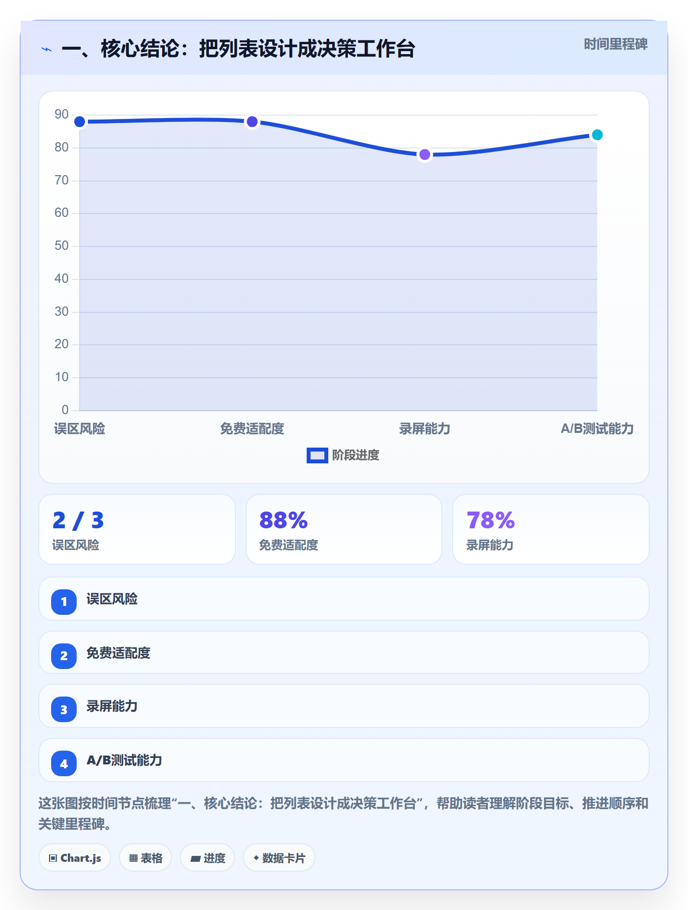 搜索流程与规范：PMO列表视图最佳实践关键指标
