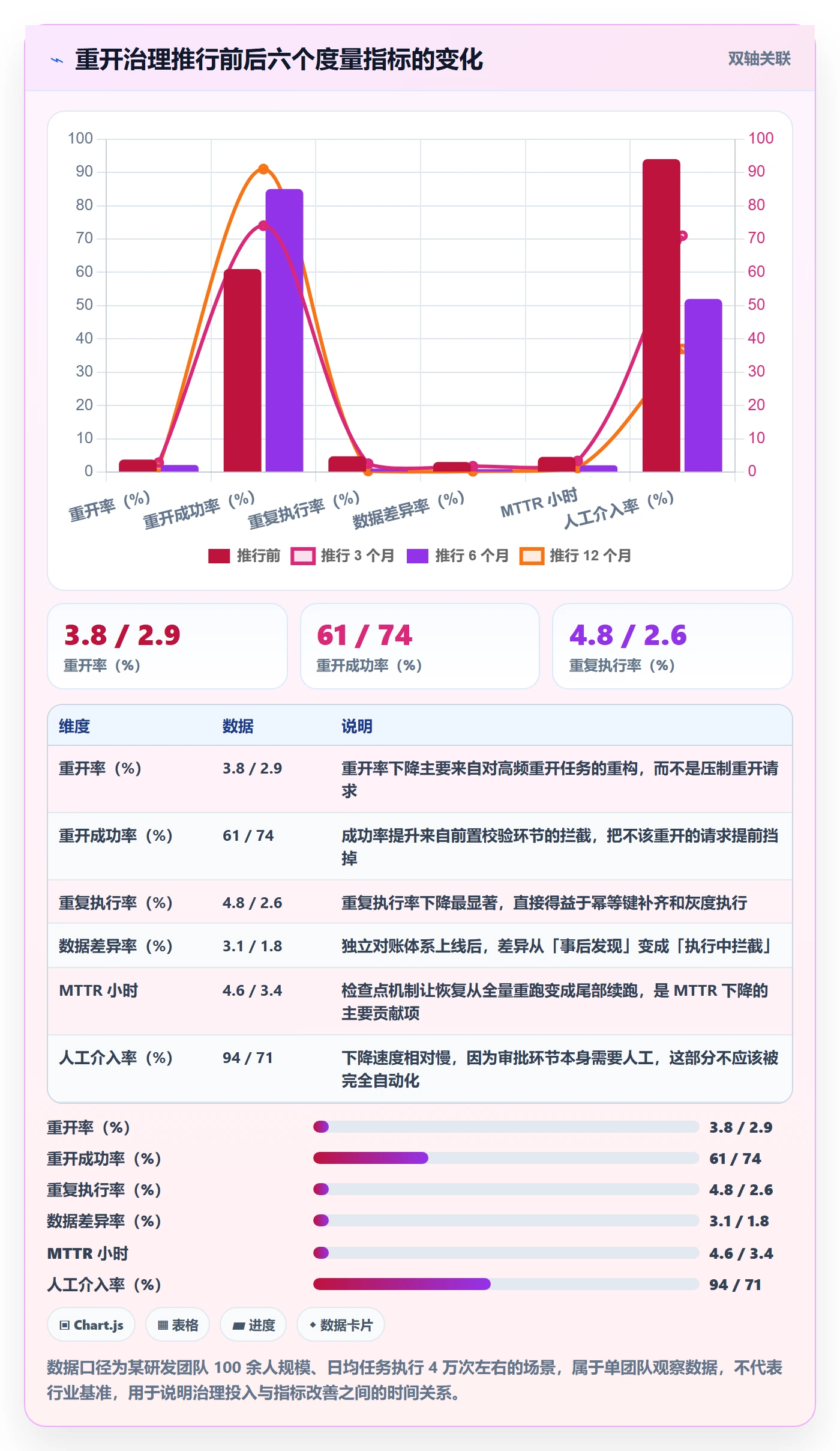 任务执行如何做好重开?研发团队落地方案与操作步骤