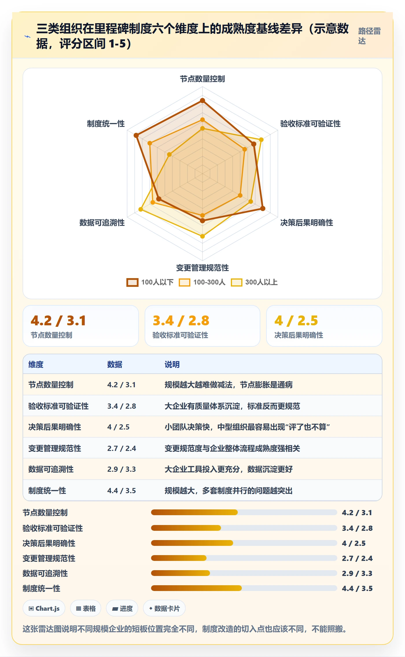 里程碑关键节点教程:企业管理者制度设计,避坑指南