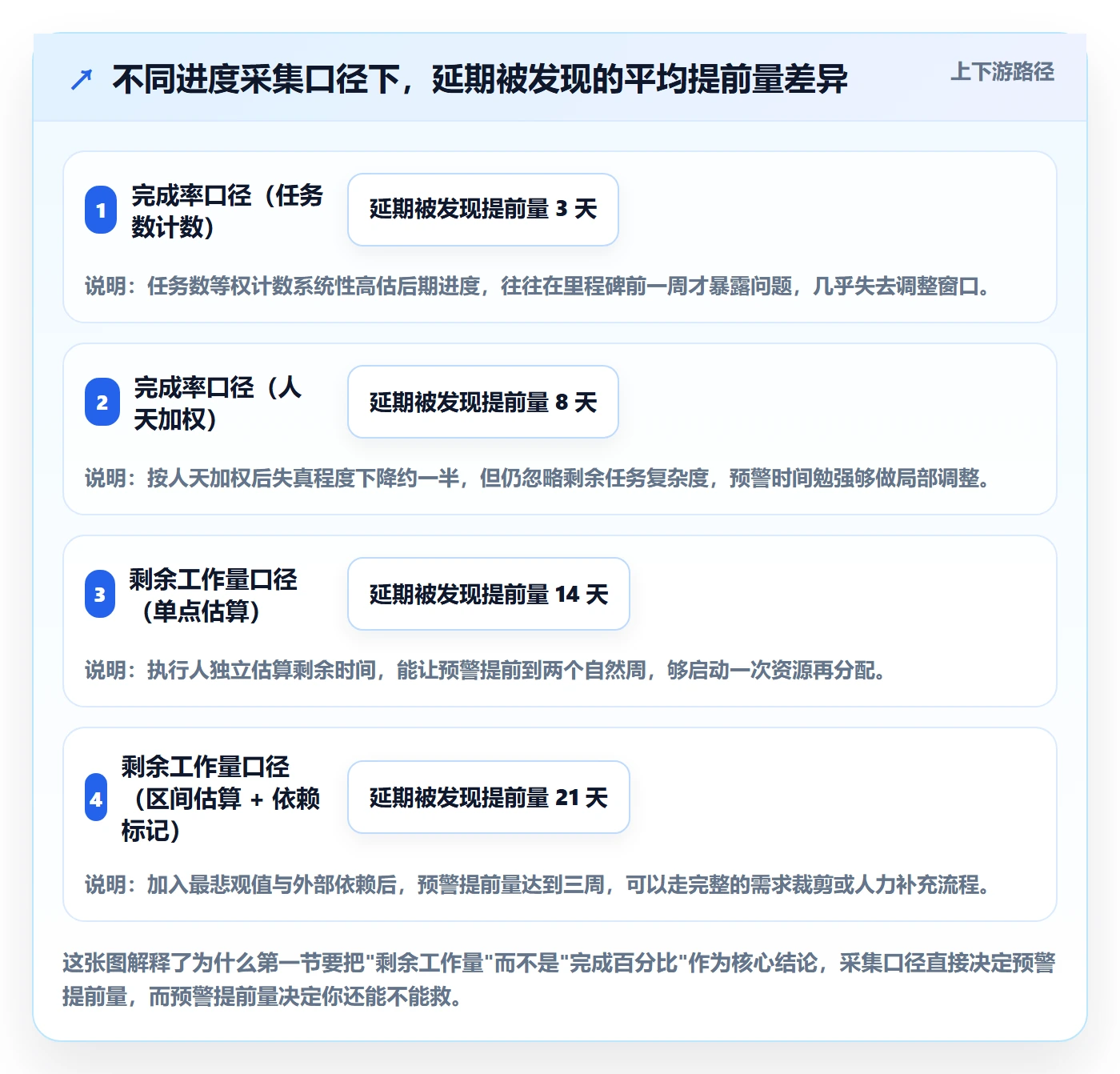 实际进度实操方法：项目经理提升进度管理效率的效率提升方法与模板