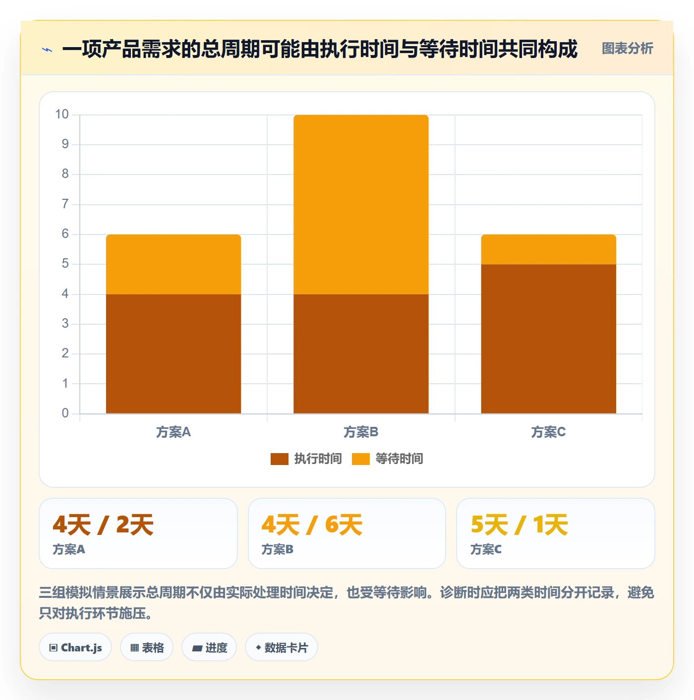 Kanban实操方法：产品经理提升看板效率的效率提升方法与模板