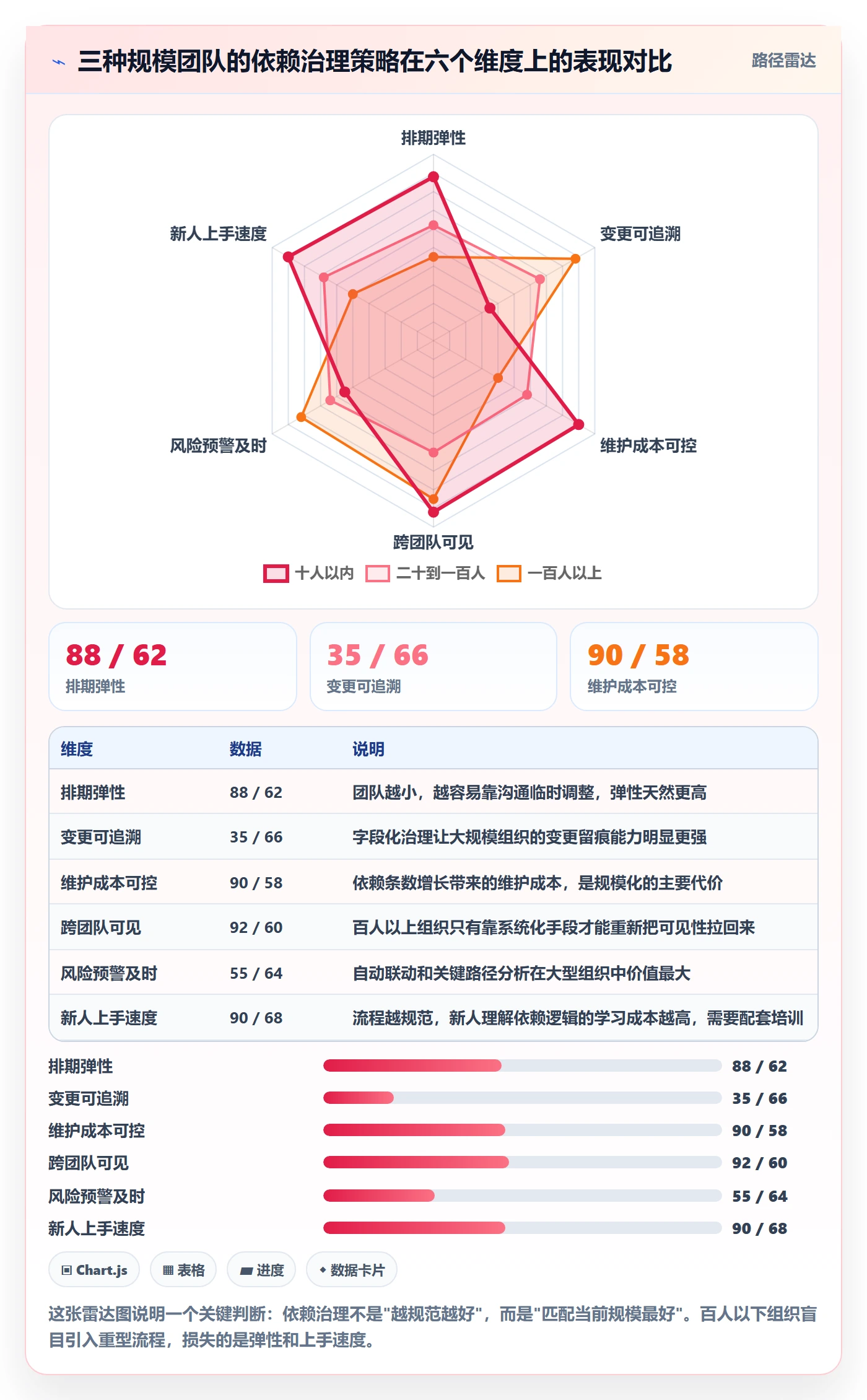 前置任务怎么做?项目经理入门指南:任务依赖从0到1