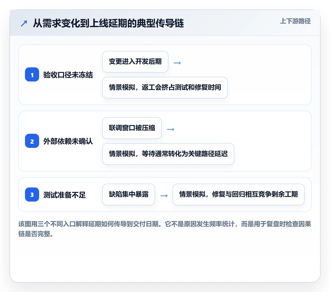 延期原因管理指南:产品经理如何做好延期管理,实操方法全流程
