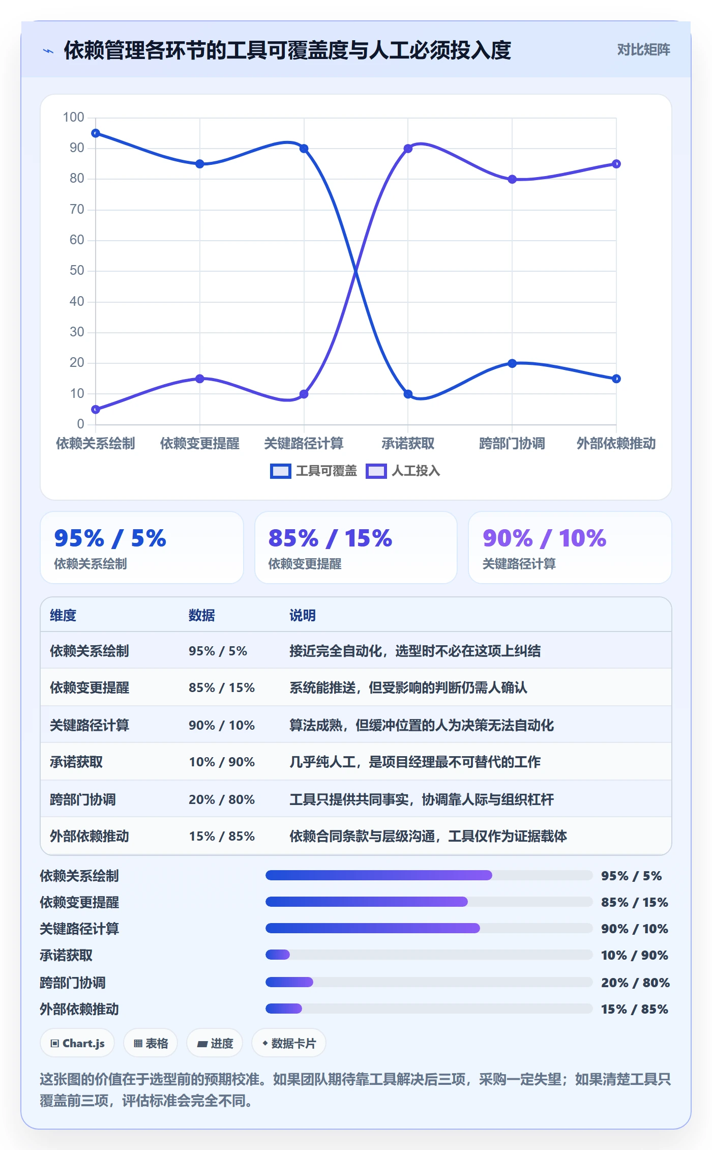 FF管理指南:实施团队如何做好任务依赖,最佳实践全流程