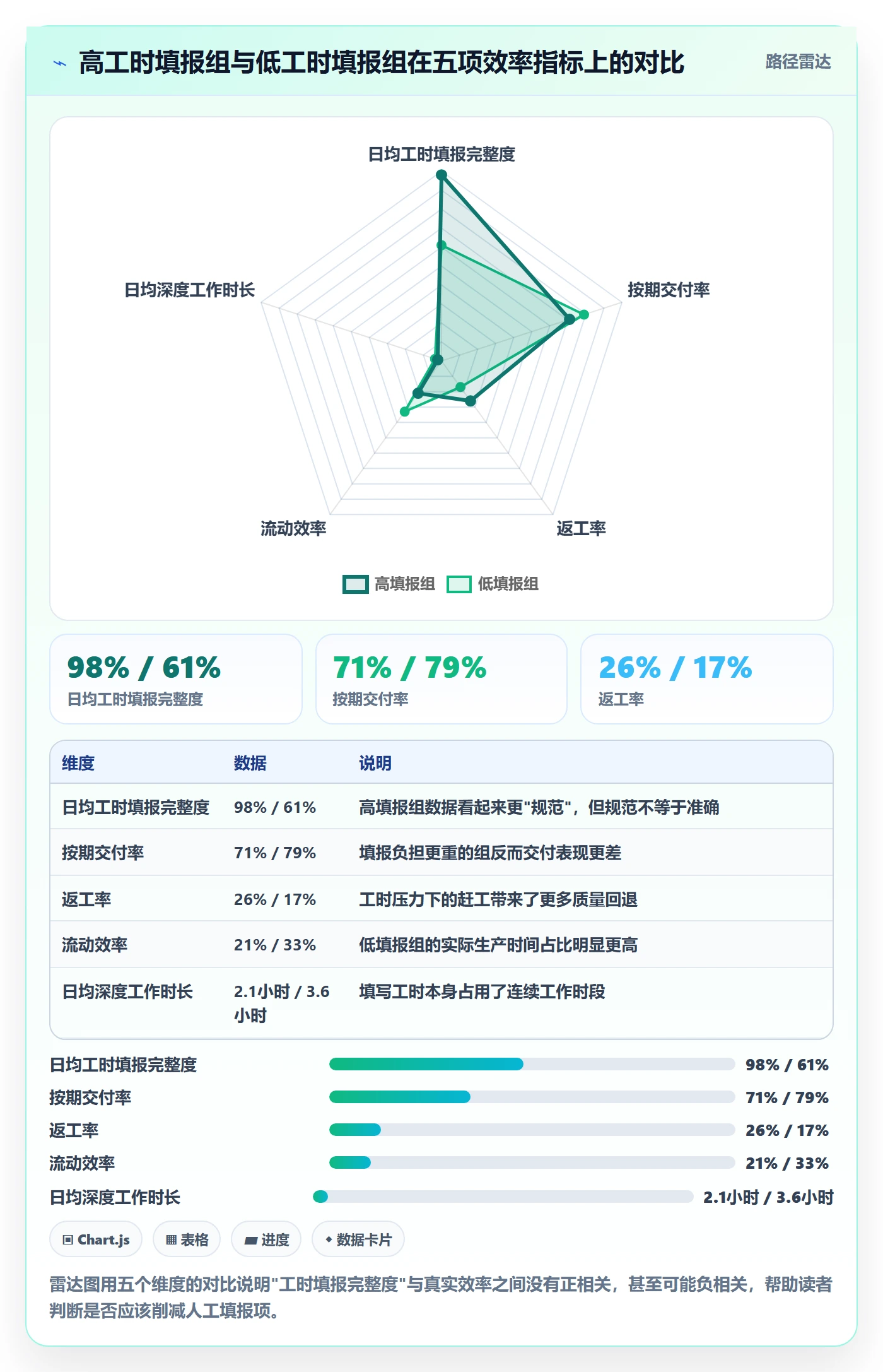 执行人实操方法:项目成员提升任务管理效率的数据分析方法与模板