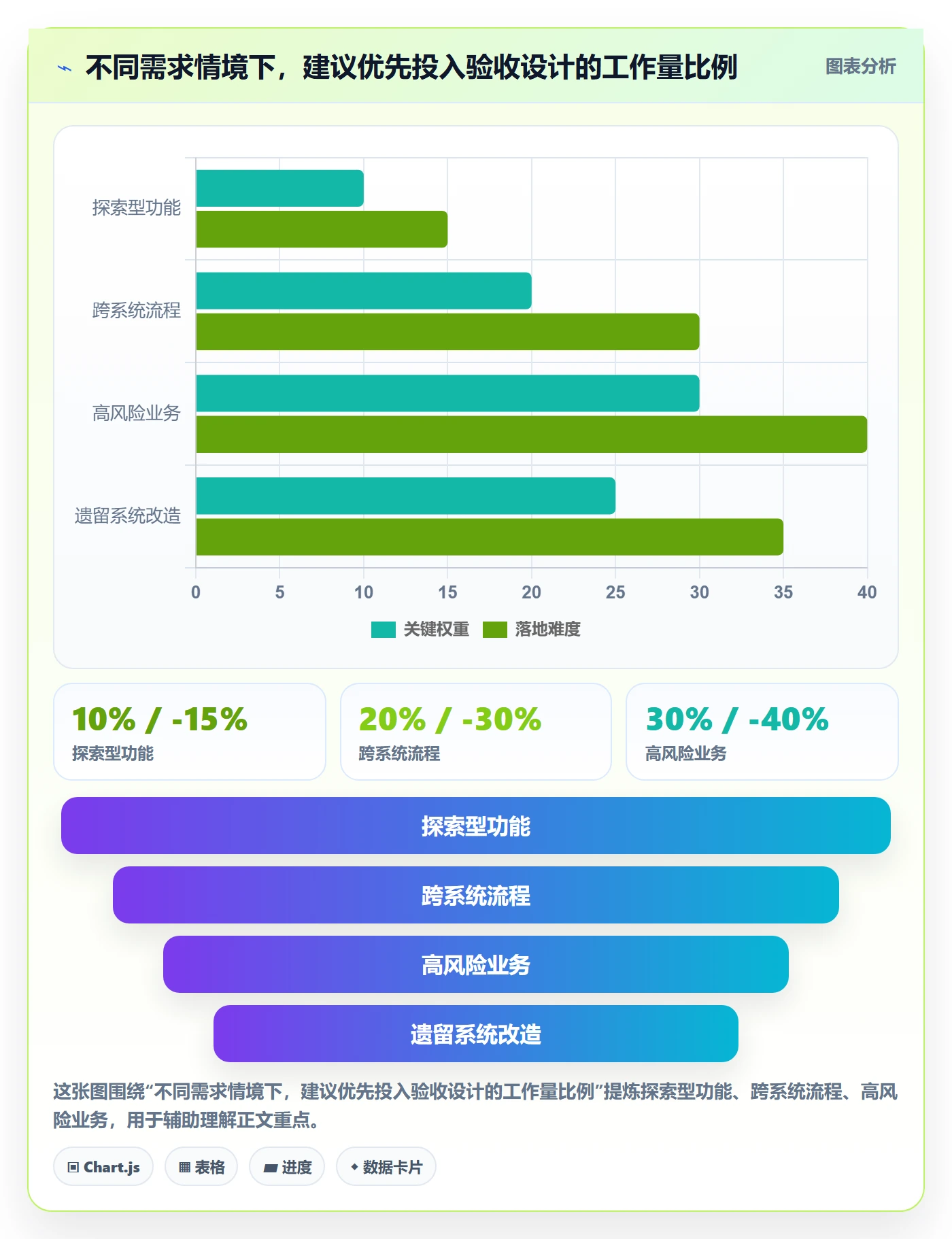 验收条件怎么做？研发团队实操方法：产品需求从0到1