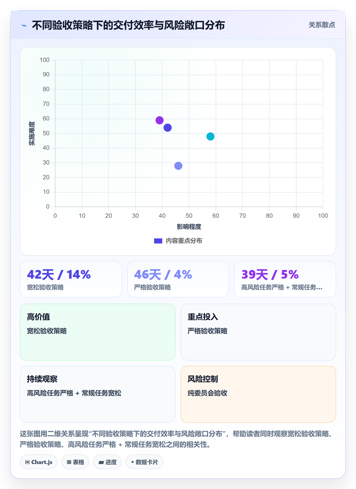确认完成落地方案:管理层开展任务验收的最佳实践案例解析